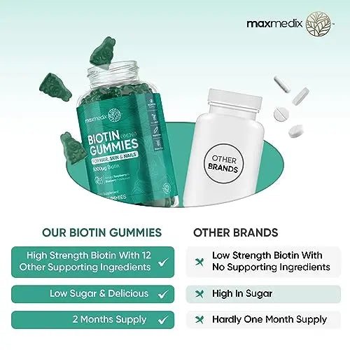Biotin Gummies 5000mcg - with Vitamin A, B, C, D, E & Selenium – 120 Hair Nails and Skin - TrustMedUSA