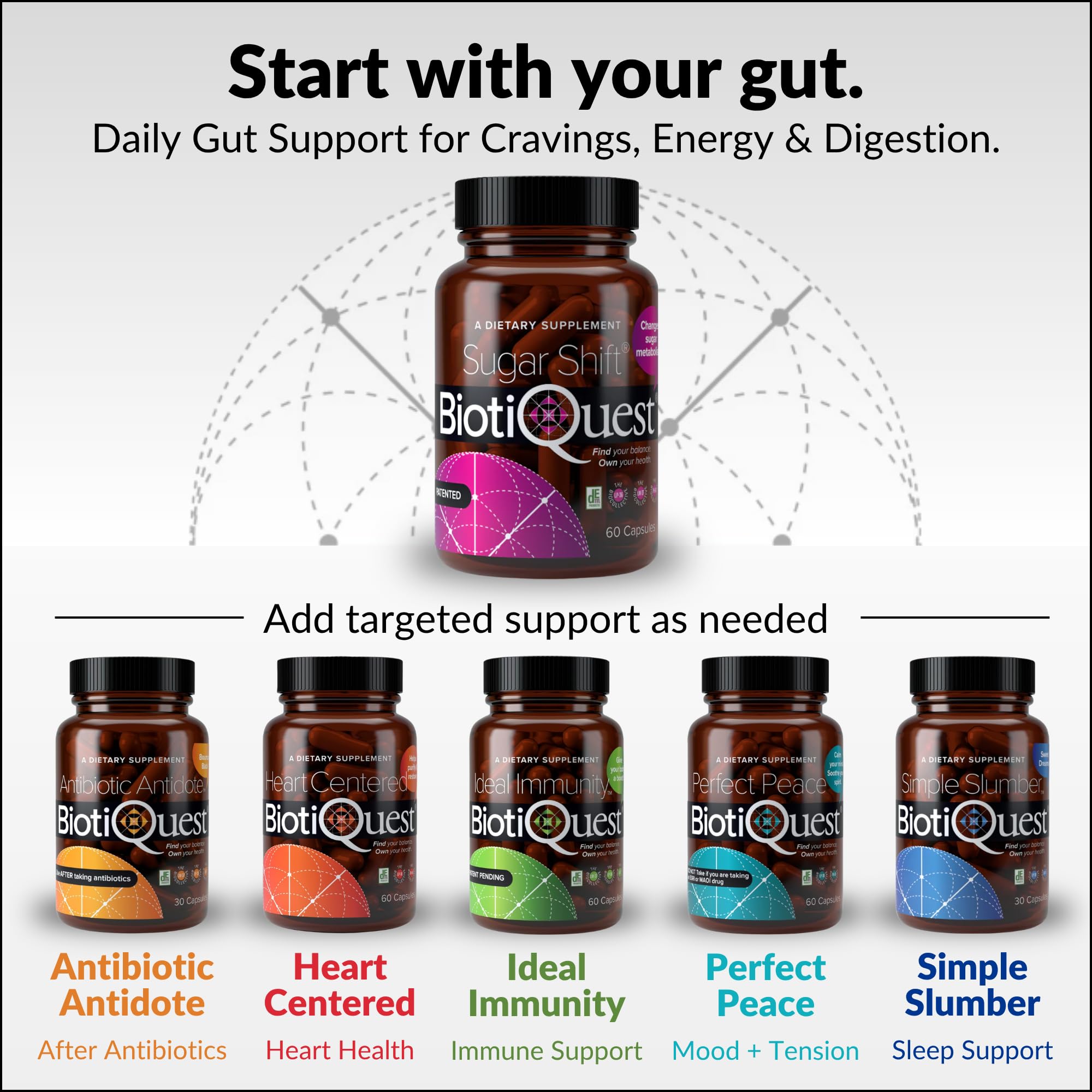 BiotiQuest Sugar Shift Probiotic | Helps Decrease Sugar & Carb Cravings and Supports Digestive Balance | 22 Billion CFU | Non-GMO, Gluten-Free, & Vegan | 60 Servings - TrustMedUSA