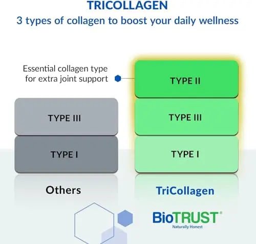 BioTrust Tri Collagen Powder - 3-in-1 Hydrolyzed Collagen Peptides Powder - TrustMedUSA