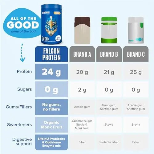 BIRDMAN Falcon Organic Vegan Protein Powder Vanilla, 24g Protein, Sugar Free, Probiotics - TrustMedUSA