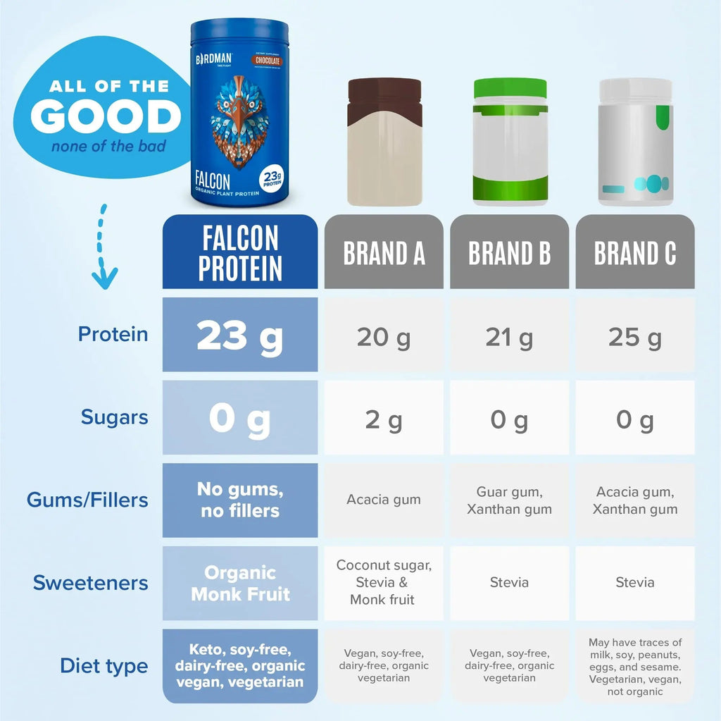 BIRDMAN Falcon Vegan Protein Powder Organic, Stevia & Sugar Free, Plant Based Protein - TrustMedUSA