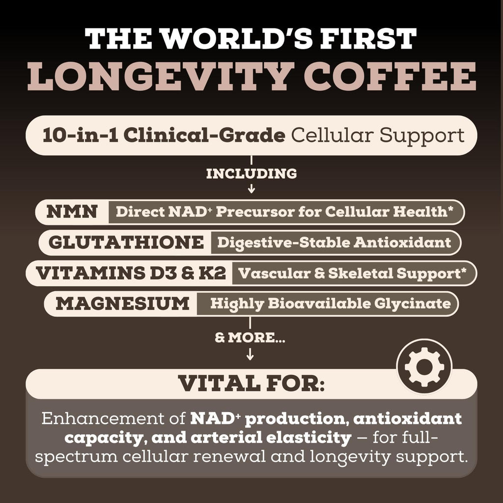 Black Forest Longevity Mix Liquid NAD+ Alternative Mocha Coffee 10-in-1 with NMN 250mg, Glutathione 250mg, TMG, Magnesium Glycinate, Vitamins D3 K2 C B12, High Polyphenol Cocoa, 30 Servings - TrustMedUSA