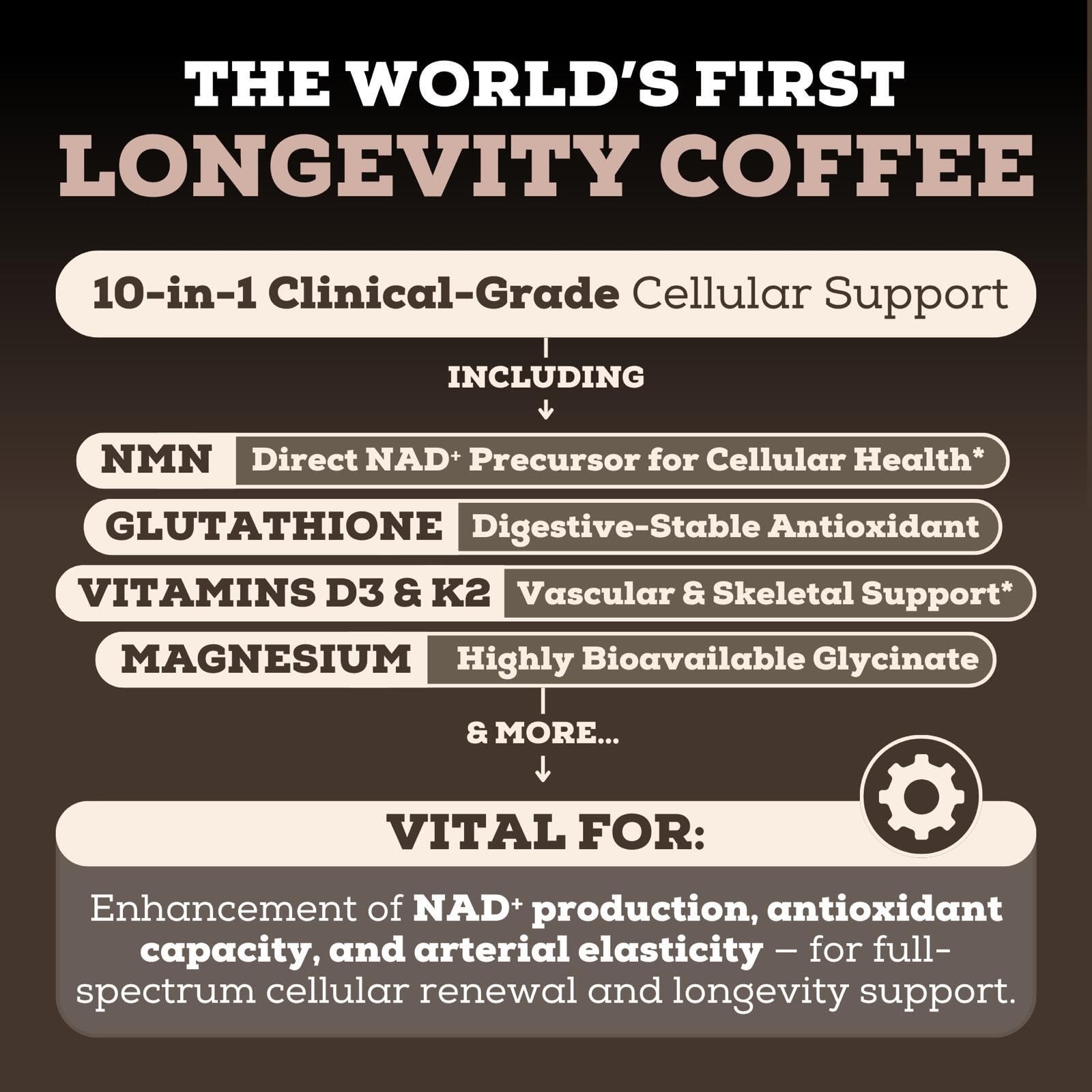 Black Forest Longevity Mix Liquid NAD+ Alternative Mocha Coffee 10-in-1 with NMN 250mg, Glutathione 250mg, TMG, Magnesium Glycinate, Vitamins D3 K2 C B12, High Polyphenol Cocoa, 30 Servings - TrustMedUSA