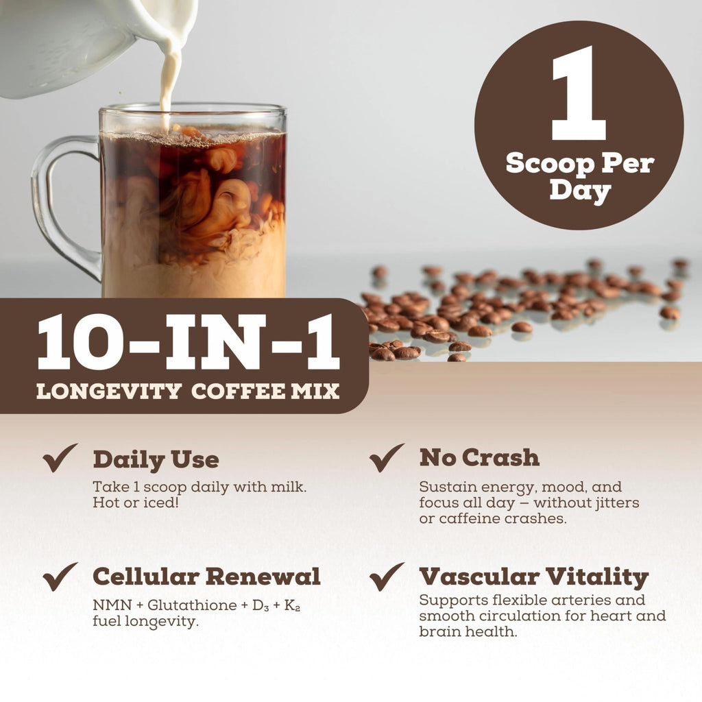 Black Forest Longevity Mix Liquid NAD+ Alternative Mocha Coffee 10-in-1 with NMN 250mg, Glutathione 250mg, TMG, Magnesium Glycinate, Vitamins D3 K2 C B12, High Polyphenol Cocoa, 30 Servings - TrustMedUSA