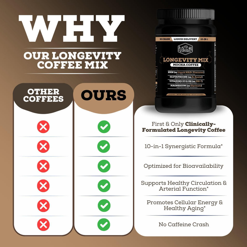 Black Forest Longevity Mix Liquid NAD+ Alternative Mocha Coffee 10-in-1 with NMN 250mg, Glutathione 250mg, TMG, Magnesium Glycinate, Vitamins D3 K2 C B12, High Polyphenol Cocoa, 30 Servings - TrustMedUSA