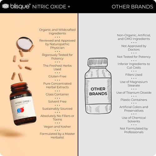 Blisque – Natural Nitric Oxide Booster Supplement for Blood Flow Support and Circulation - TrustMedUSA