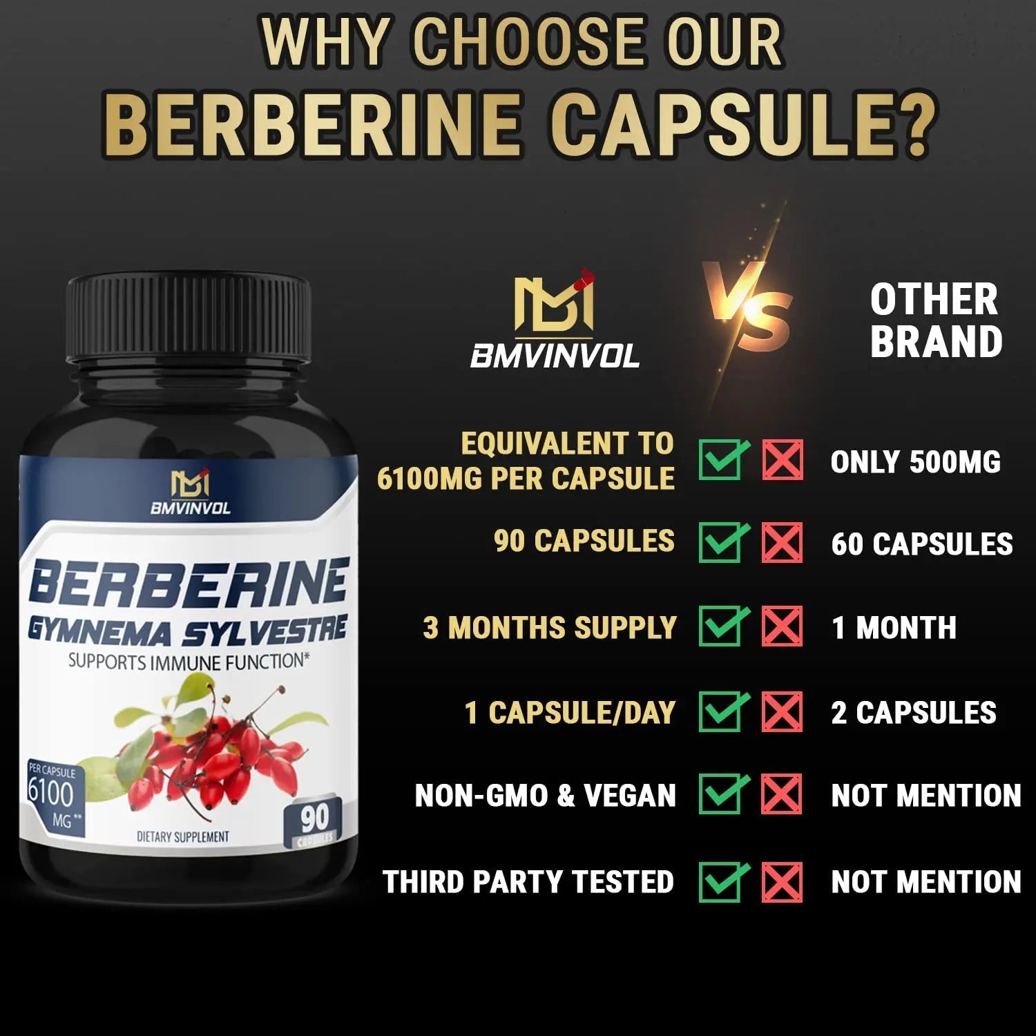BMVINVOL 5-in-1 Berberine Supplement 6100mg with Ceylon Cinnamon, Gymnema - TrustMedUSA