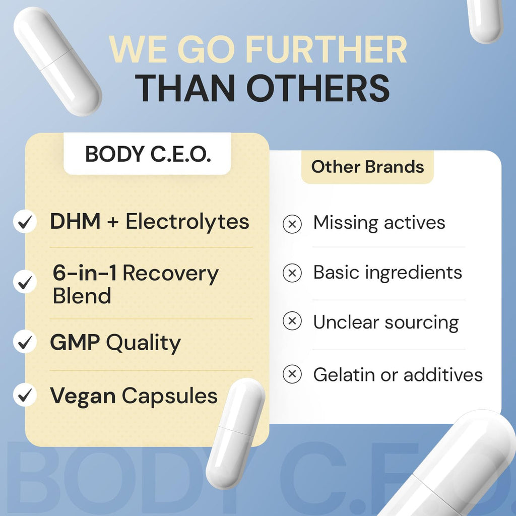 Body C.E.O. After Drinking Aid - Electrolyte Balance & Recovery - DHM (Dihydromyricetin), L-Cysteine, Prickly Pear, Milk Thistle, Zinger, Vitamin-B for Recovery - Filler-Free Formula - 60 Capsules - Maple Wellness Supplements