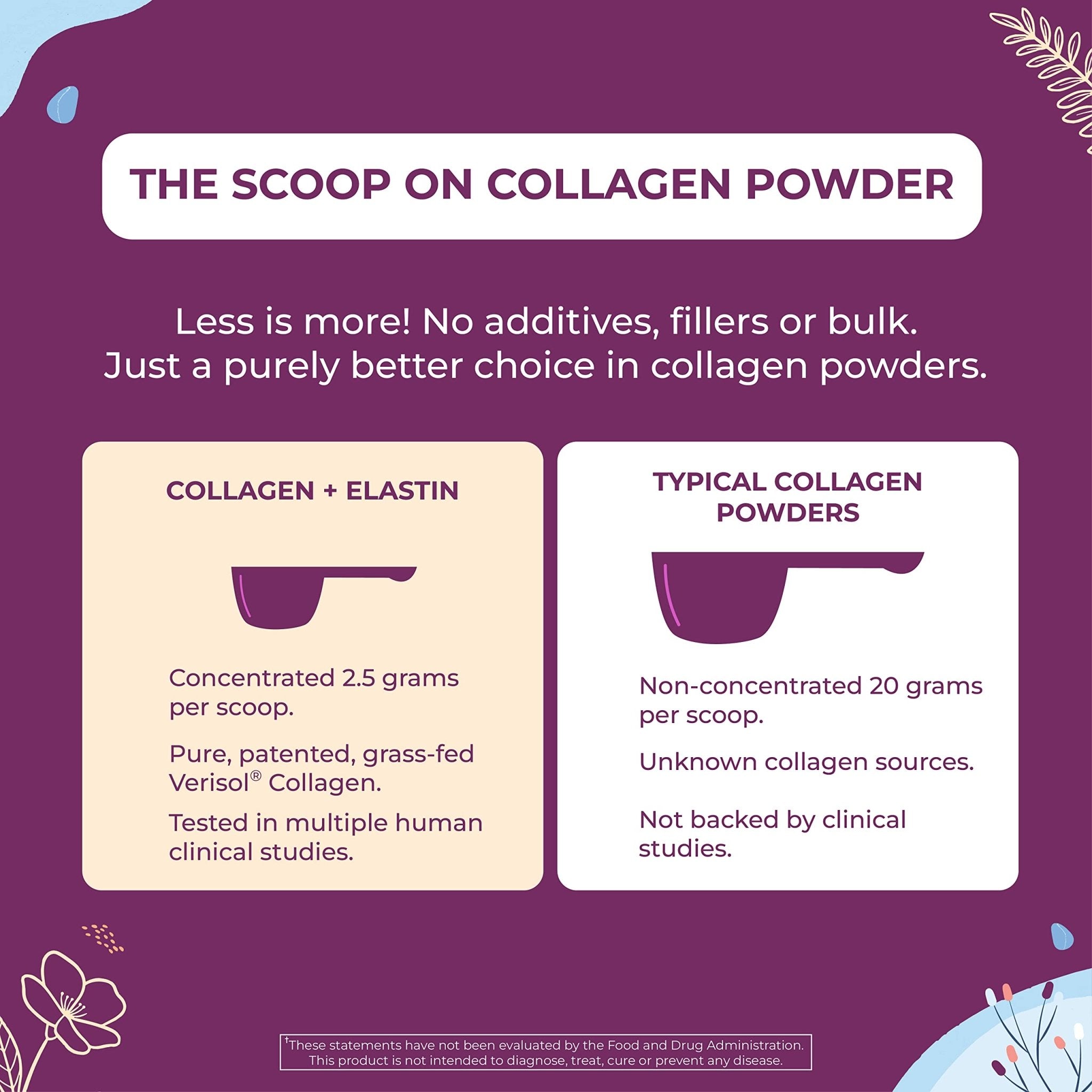Body Kitchen Collagen + 250 mg Elastin – Supports Skin Hydration, Elasticity & Healthy Aging, Unflavored Powder (30 Servings) - Maple Wellness Supplements