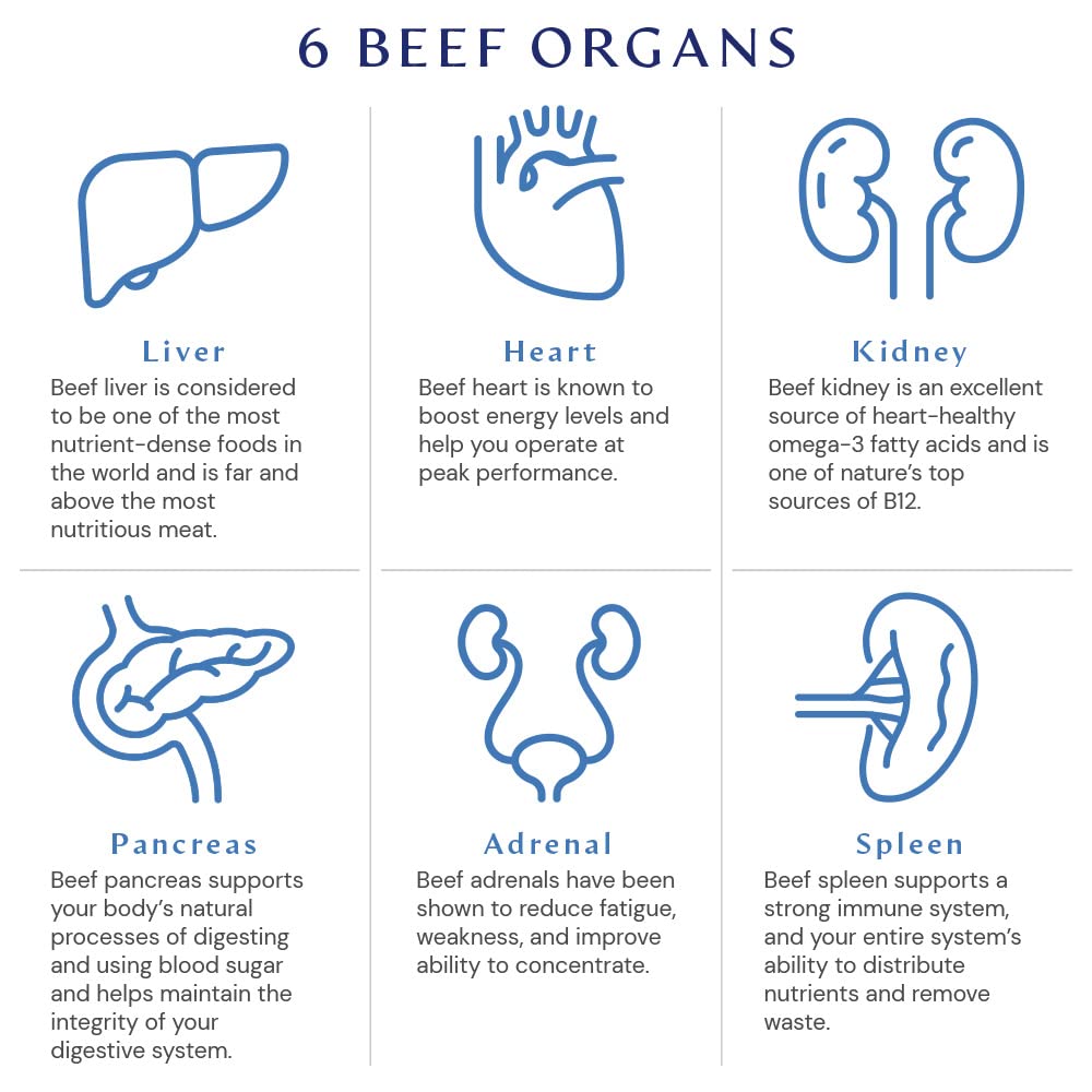 BodyHealth Organ+ Grass-Fed Glandular Organ Complex, Grassfed Beef Organ Supplement, Dessicated Beef Liver, Heart, Kidney, Pancreas, Spleen, Non GMO, Adrenal, Supplement, (150 Capsules) - TrustMedUSA