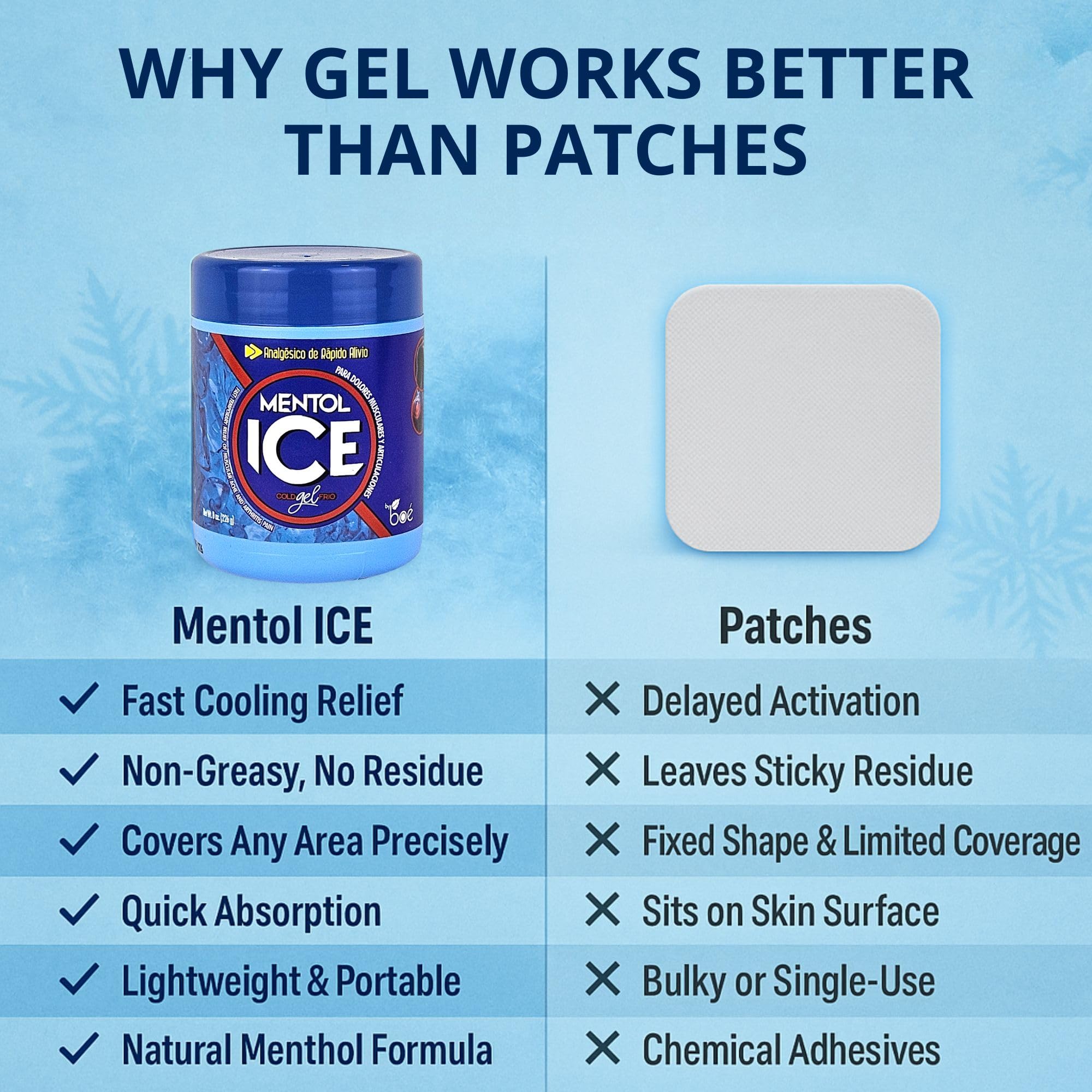 BOÉ COSMETICS Mentol Ice Cold Gel 8 oz (3 Pack) Pain Relief Gel for Muscles & Joints – Fast-Acting Analgesic for Arthritis, Back Pain, Cramps, Sprains & Headaches – Non-Greasy & Quick Absorption - TrustMedUSA