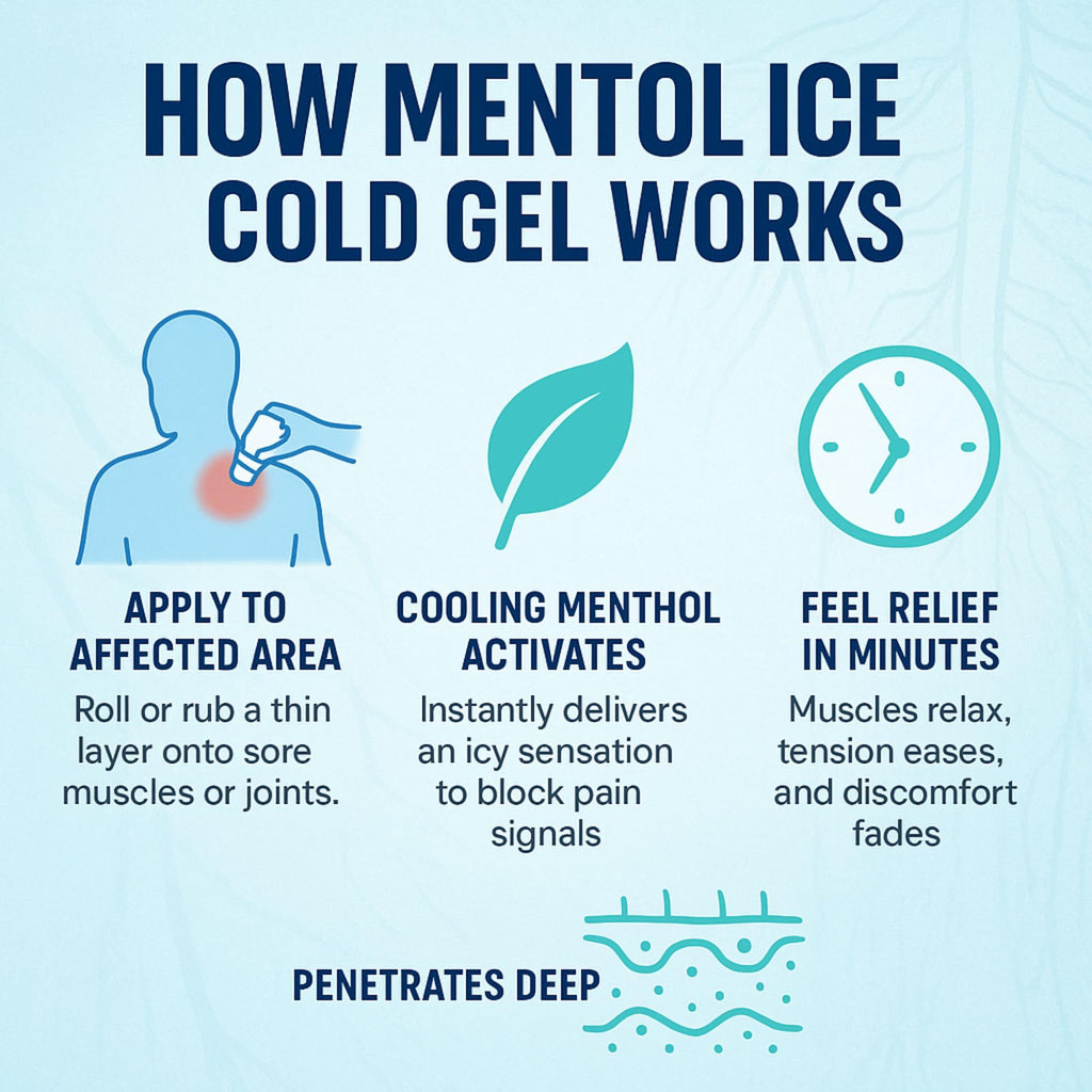 BOÉ COSMETICS Mentol Ice Cold Gel 8 oz (3 Pack) Pain Relief Gel for Muscles & Joints – Fast-Acting Analgesic for Arthritis, Back Pain, Cramps, Sprains & Headaches – Non-Greasy & Quick Absorption - TrustMedUSA