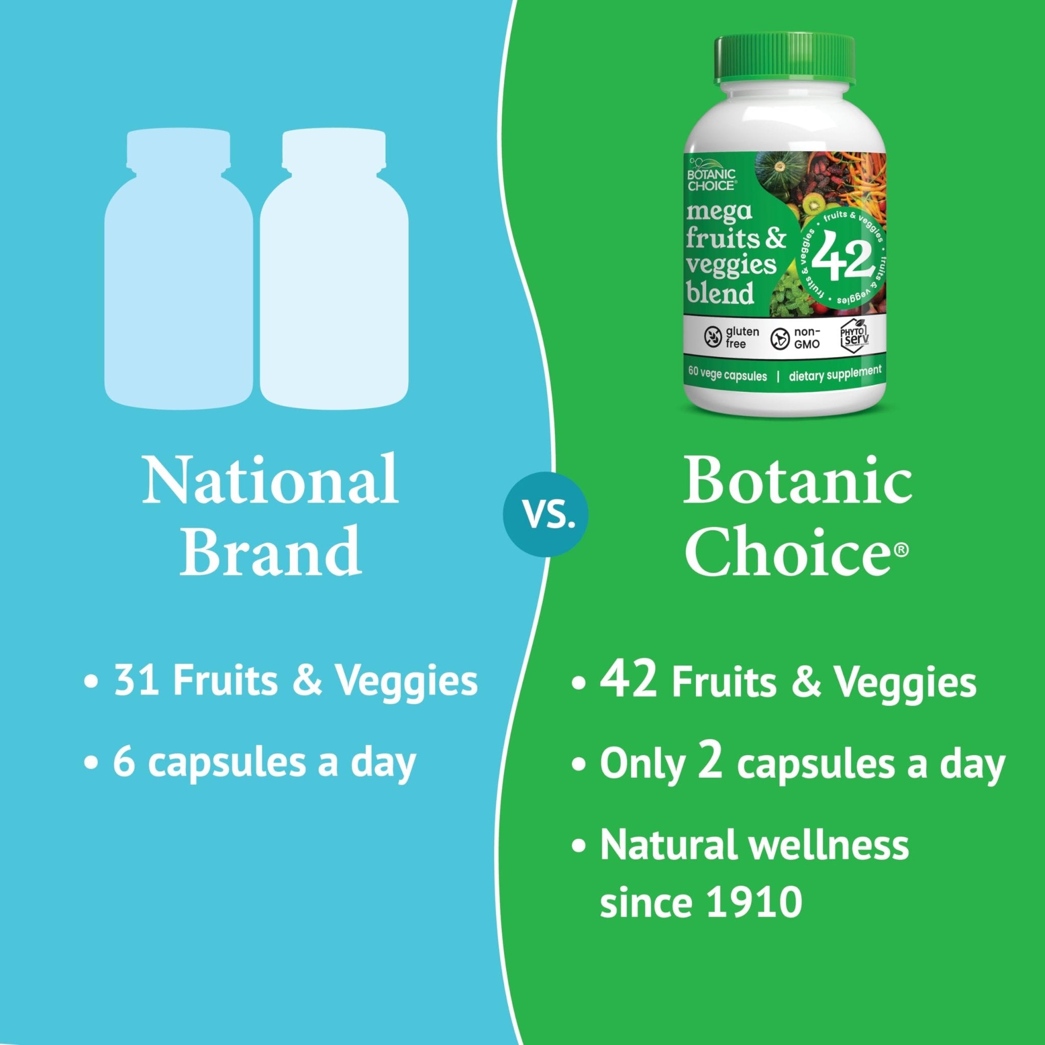 Botanic Choice Since 1910 - Mega Fruits & Veggies Blend - 42 Fruits and Vegetables - 2 Caps Daily - 60 Count Supplement - TrustMedUSA
