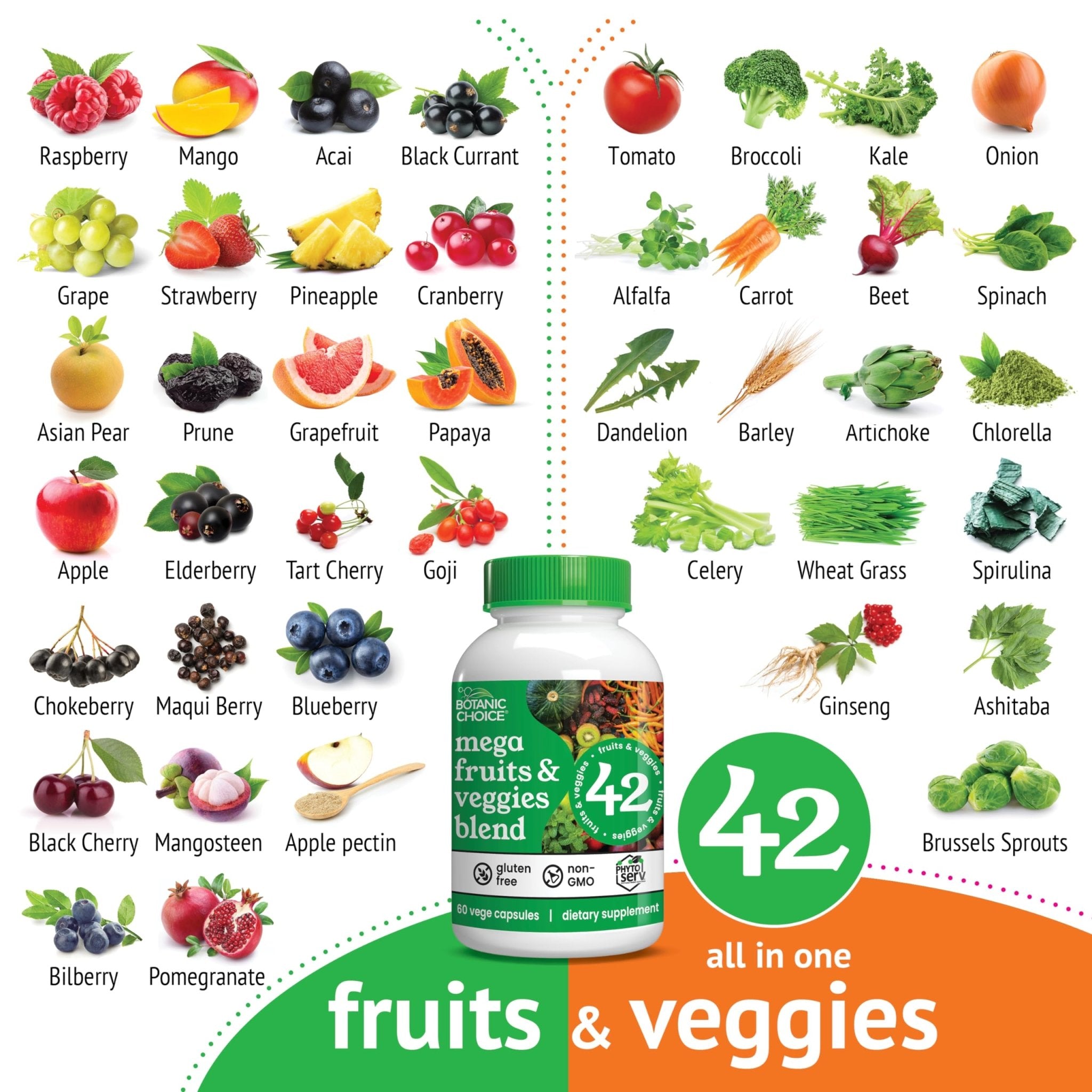 Botanic Choice Since 1910 - Mega Fruits & Veggies Blend - 42 Fruits and Vegetables - 2 Caps Daily - 60 Count Supplement - TrustMedUSA