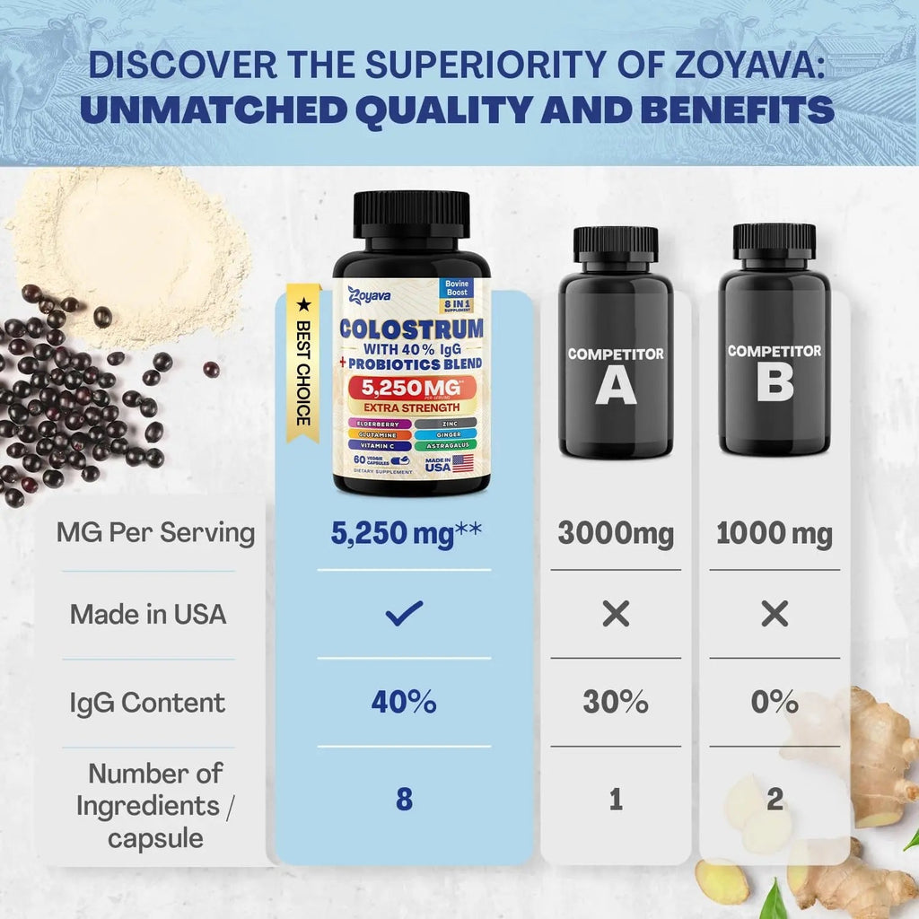Bovine Colostrum Supplement Capsules 5250 MG, Grass Fed Cow Colostrum - TrustMedUSA