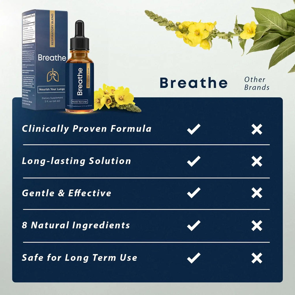 BREATHE & BREATHE PM Bundle - 60 Caps & 1 fl.oz. Mullein Drops for Lungs & Airways: Peppermint, Thyme, & Mullein Leaf Extract for Lungs Detox for Smokers - Clear Mucus & Breathe - GMO-Free & USA-Made - TrustMedUSA