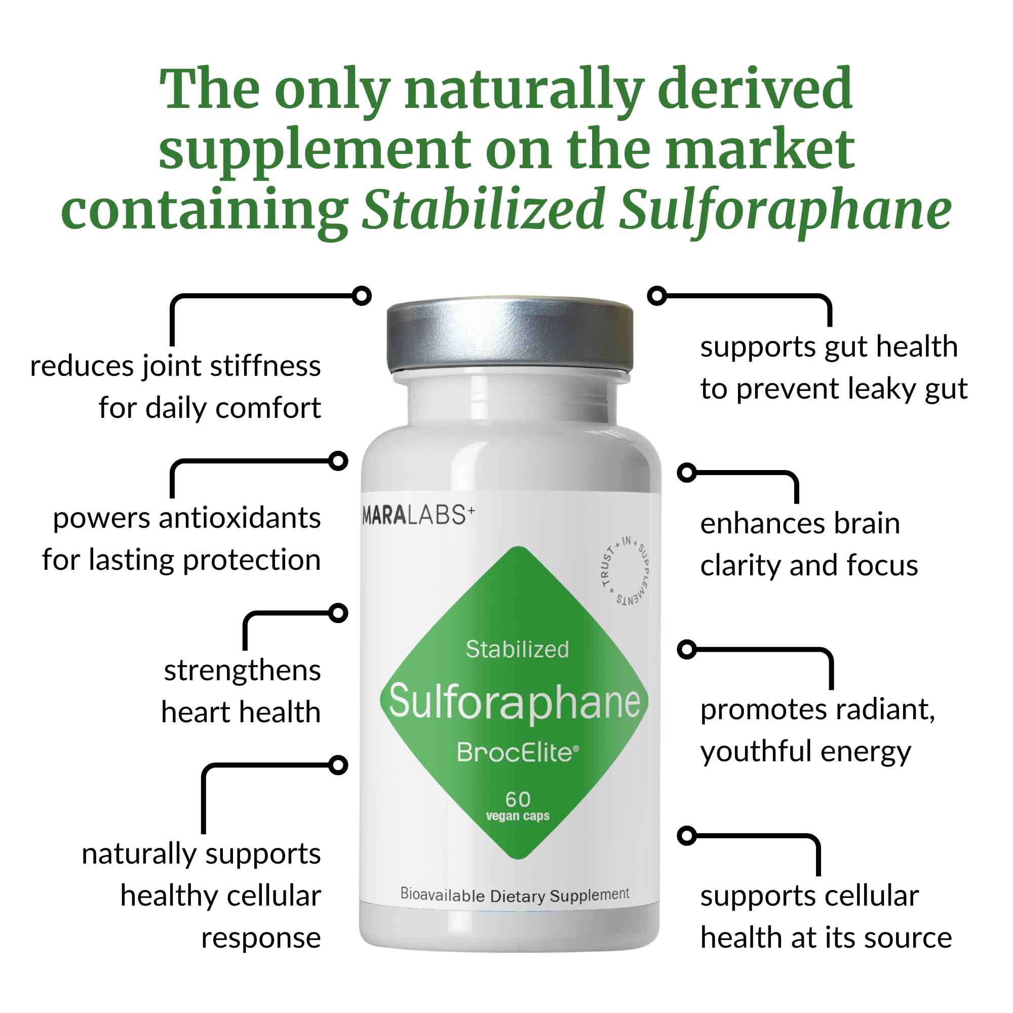 BrocElite Mara Labs Plus | Stabilized Broccoli Sulforaphane Supplement | Glyphosate Residue Free Certified – Third-Party Tested | 60 Vegan Capsules - TrustMedUSA