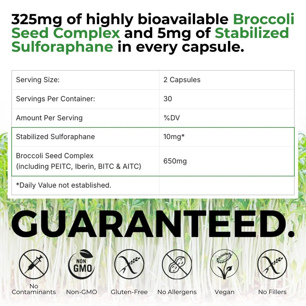 BrocElite Mara Labs Plus | Stabilized Broccoli Sulforaphane Supplement | Glyphosate Residue Free Certified – Third-Party Tested | 60 Vegan Capsules - TrustMedUSA