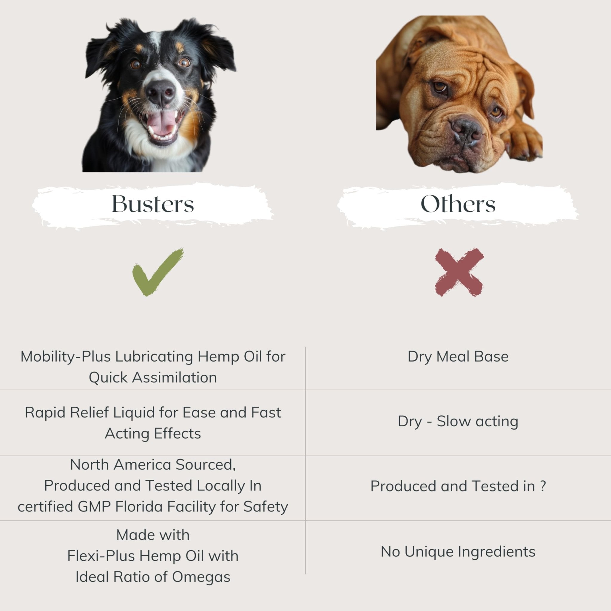Busters Hip and Joint Hemp Oil Formula enriched with Glucosamine, Pain Relief for Dogs and Pets, Arthritis, and Advanced Mobility Support - TrustMedUSA