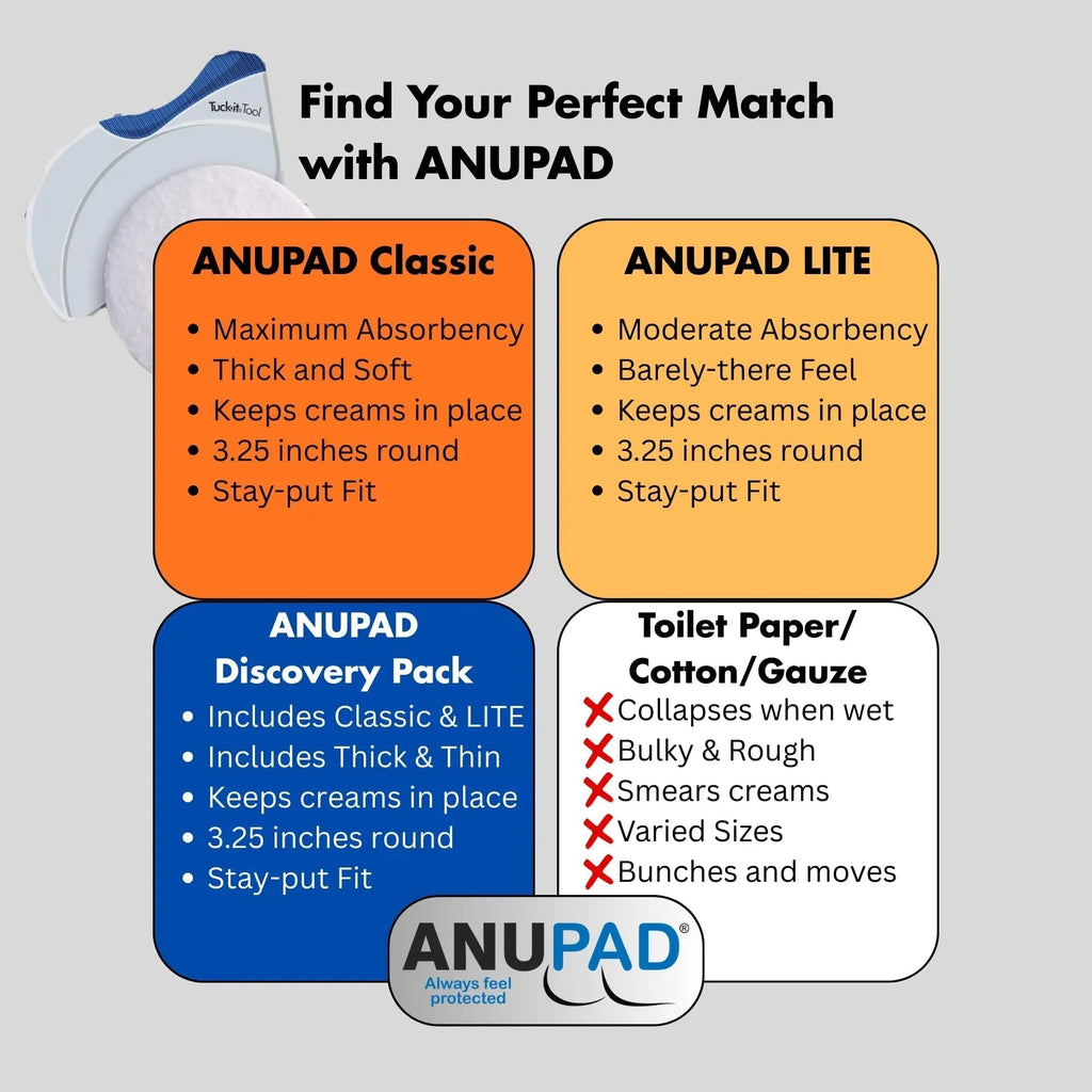 Butts Are Messy - Control The Mess. ANUPAD Premium Absorbent Pads. Confidently Handle Bowel Leakage, Bleeding Hemorrhoids, And The Mess Hemorrhoid Ointments Make. - TrustMedUSA