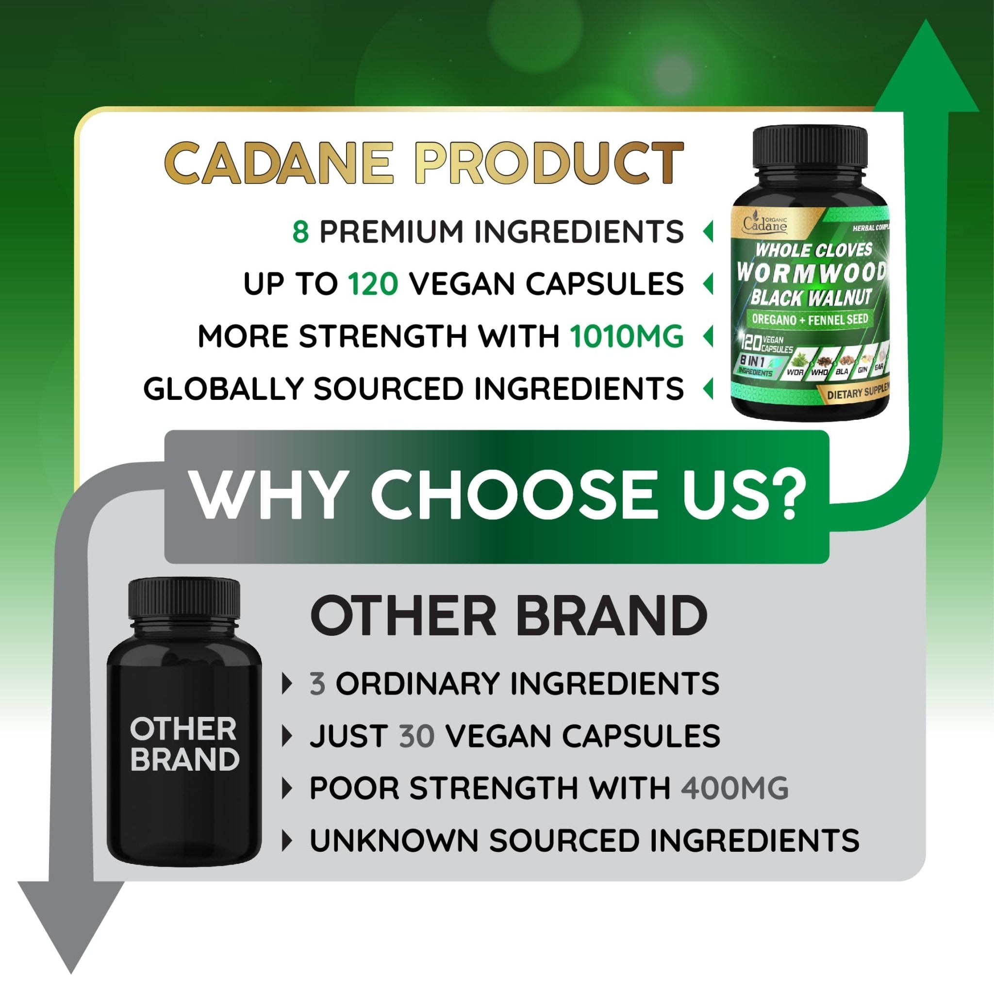 Cadane Wormwood Whole Cloves Black Walnut with Ginger, Garlic, Oregano, Fennel & Black Pepper | Digestive & Wellness Support | 120 Capsules – 60-Day - TrustMedUSA
