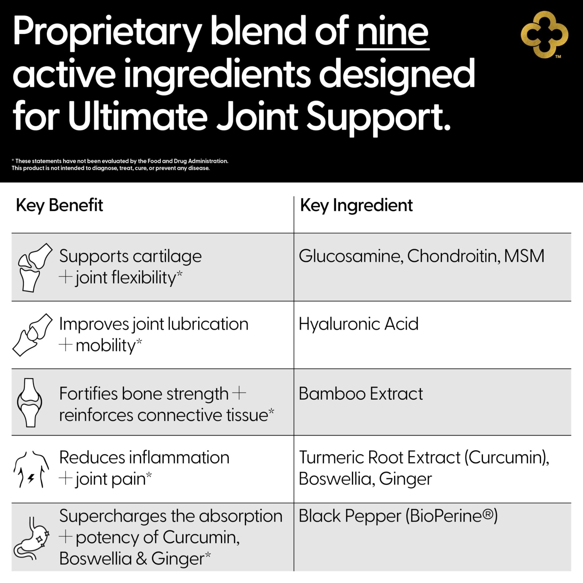 Campio Glucosamine Chondroitin MSM All-in-One Joint Support Supplement Turmeric, Hyaluronic Acid, Boswellia, Ginger Root, Bamboo, BioPerine, Black Pepper, Supports Joint Health & Flexibility 90 Count - TrustMedUSA