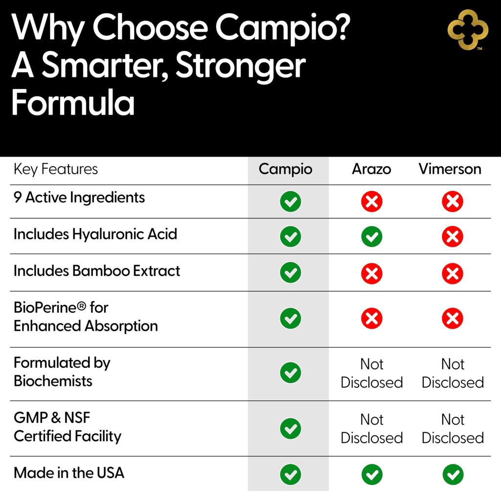 Campio Glucosamine Chondroitin MSM All-in-One Joint Support Supplement Turmeric, Hyaluronic Acid, Boswellia, Ginger Root, Bamboo, BioPerine, Black Pepper, Supports Joint Health & Flexibility 90 Count - TrustMedUSA