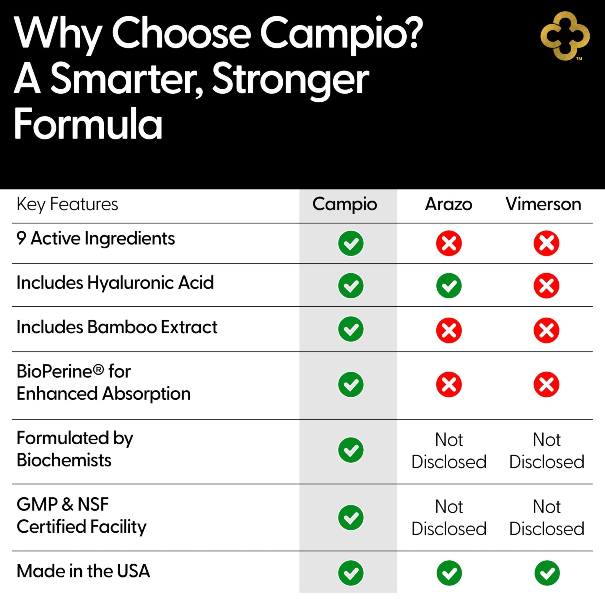 Campio Glucosamine Chondroitin MSM All-in-One Joint Support Supplement Turmeric, Hyaluronic Acid, Boswellia, Ginger Root, Bamboo, BioPerine, Black Pepper, Supports Joint Health & Flexibility 90 Count - TrustMedUSA