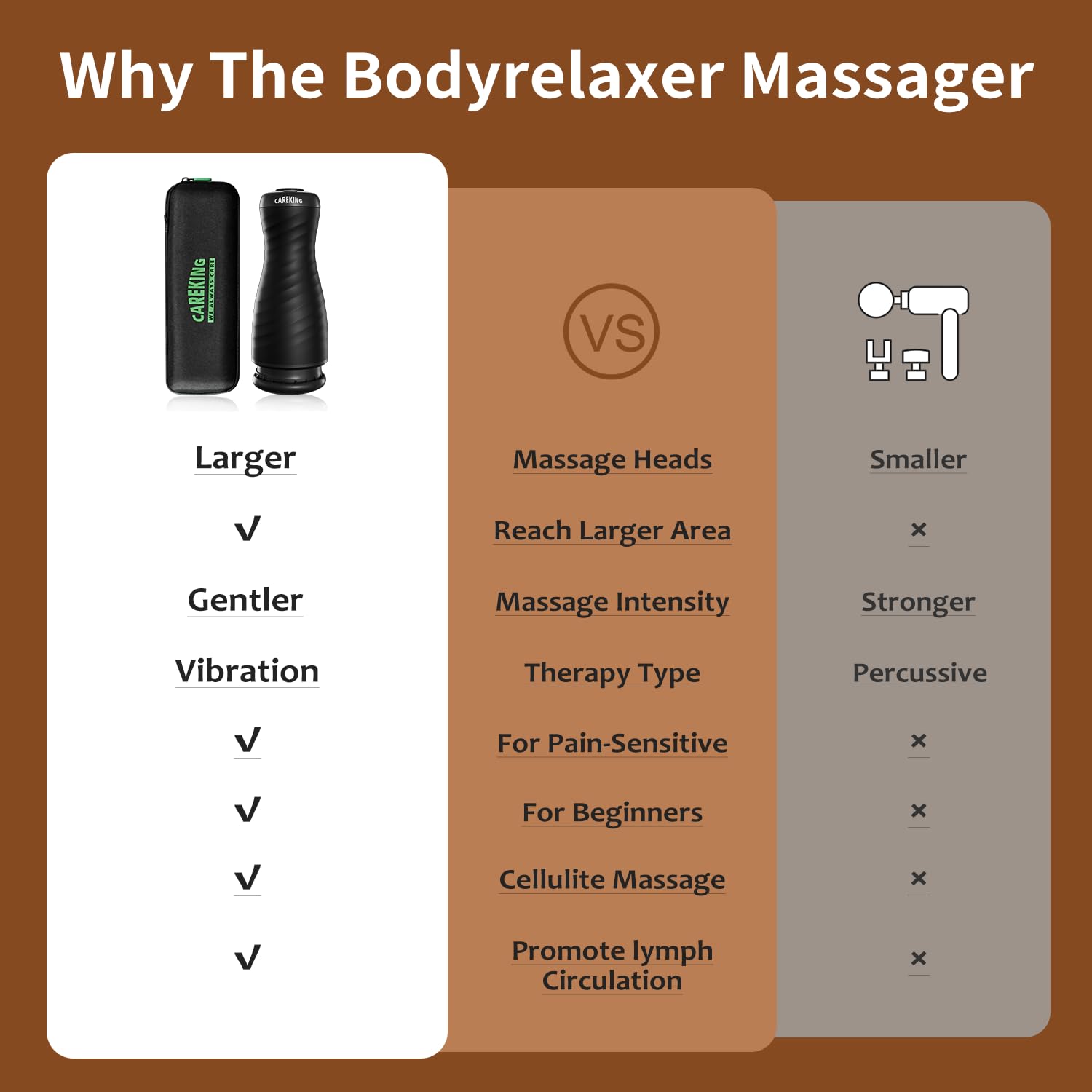 CAREKING Massage Gun Deep Tissue for Women, Vibration Therapy for Muscle Recovery Pain Relief Cellulite Massager for Leg Thigh Abdomen Neck Shoulder Lymphatic Drainage Massager Body Sculpting Machine - Maple Wellness Supplements
