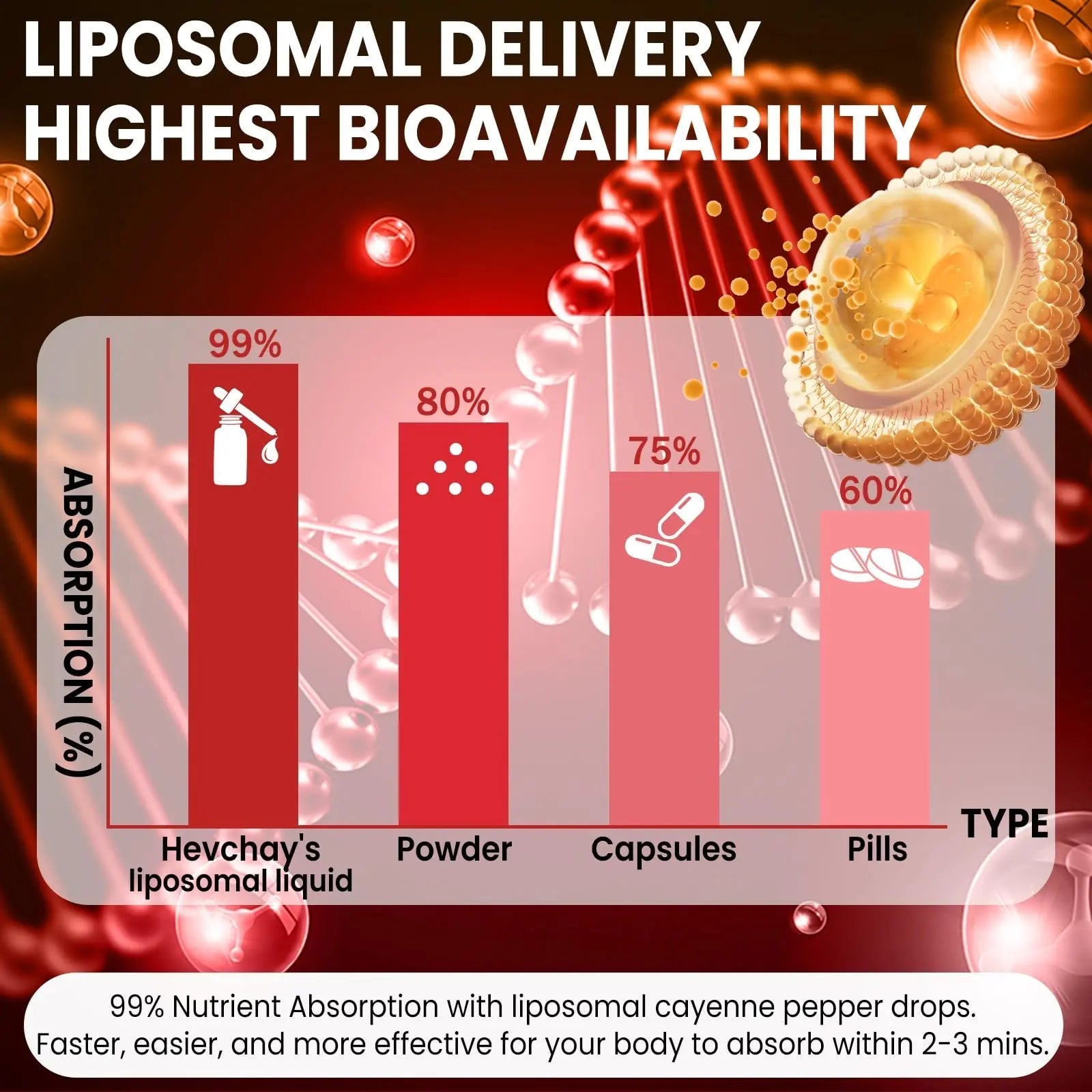 Cayenne Pepper Drops Liposomal Supplement Liquid + Hawthorn Berry, Vitamin D3 K2 Beet Root Powder, Ceylon Cinnamon, CoQ10, Turmeric Curcumin, Cayenne Pepper Extract - 2oz - TrustMedUSA
