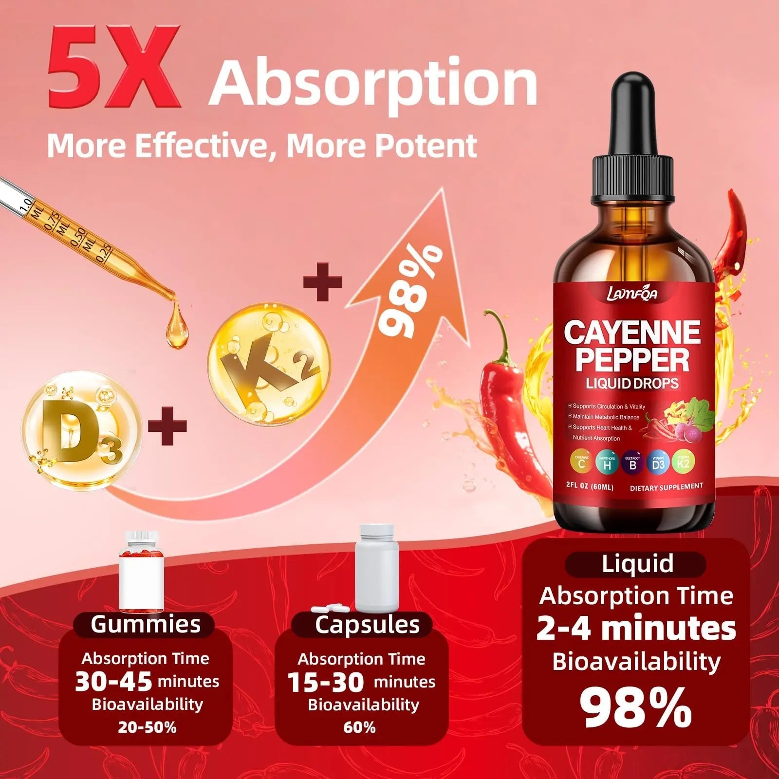 Cayenne Pepper Liquid Drops - Potent Blend with Hawthorn Berry, Turmeric Curcumin, Vitamin D3 K2, Beet Root & Panax Ginseng - Vegan, Non-GMO, High Absorbed Gentle Formula - 2 OZ - TrustMedUSA