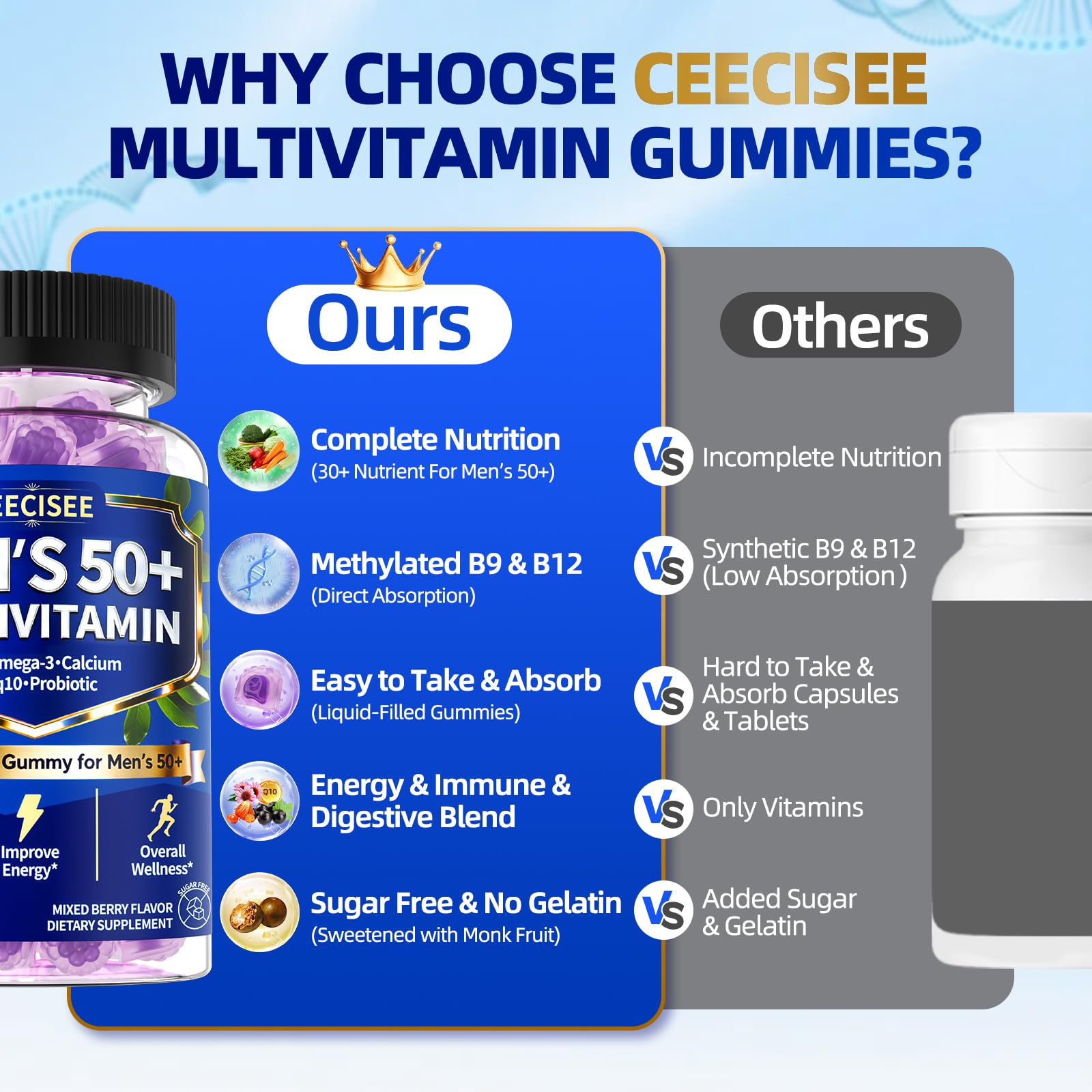 Ceecisee Methylated Multivitamin for Men Over 50: Daily Mens Multivitamins Gummies with Omega Probiotic Magnesium Zinc Vitamins D3 B12 - Energy Immune Support No Iron Vitamins Gummy for Men(60Count) - TrustMedUSA