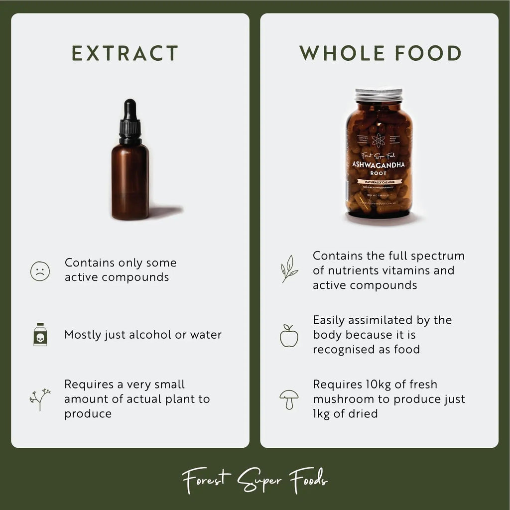 Certified Organic Australian Greens Whole Food Blend | 7 Incredible Whole Foods | No fillers or additives - TrustMedUSA