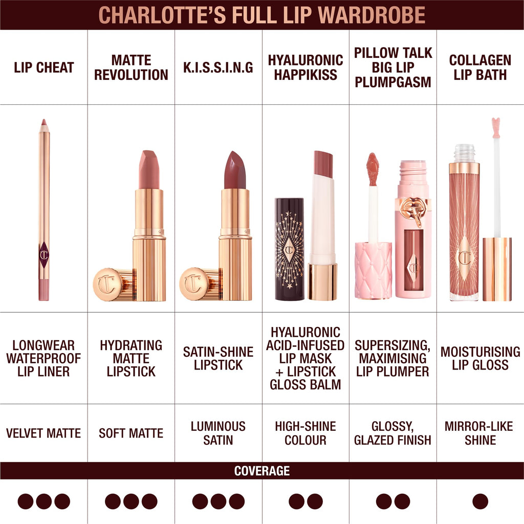 Charlotte Tilbury Lip Cheat Lip Liner Pencil - Gives Lips a Fuller-Looking, Defined Pout - Enriched with Jojoba Oil & Hyaluronic Acid - Waterproof, Smudge-Proof & Transfer-Proof - Foxy Brown - TrustMedUSA