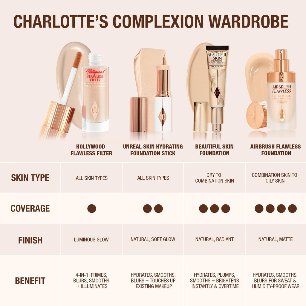 Charlotte Tilbury Unreal Skin Tint & Sheer Glow Hydrating Foundation Stick - Cream Foundation Makeup with Sheer-to-Light Coverage & a Buildable Formula - Blurring, Smoothing & Nourishing - 3 Fair - TrustMedUSA