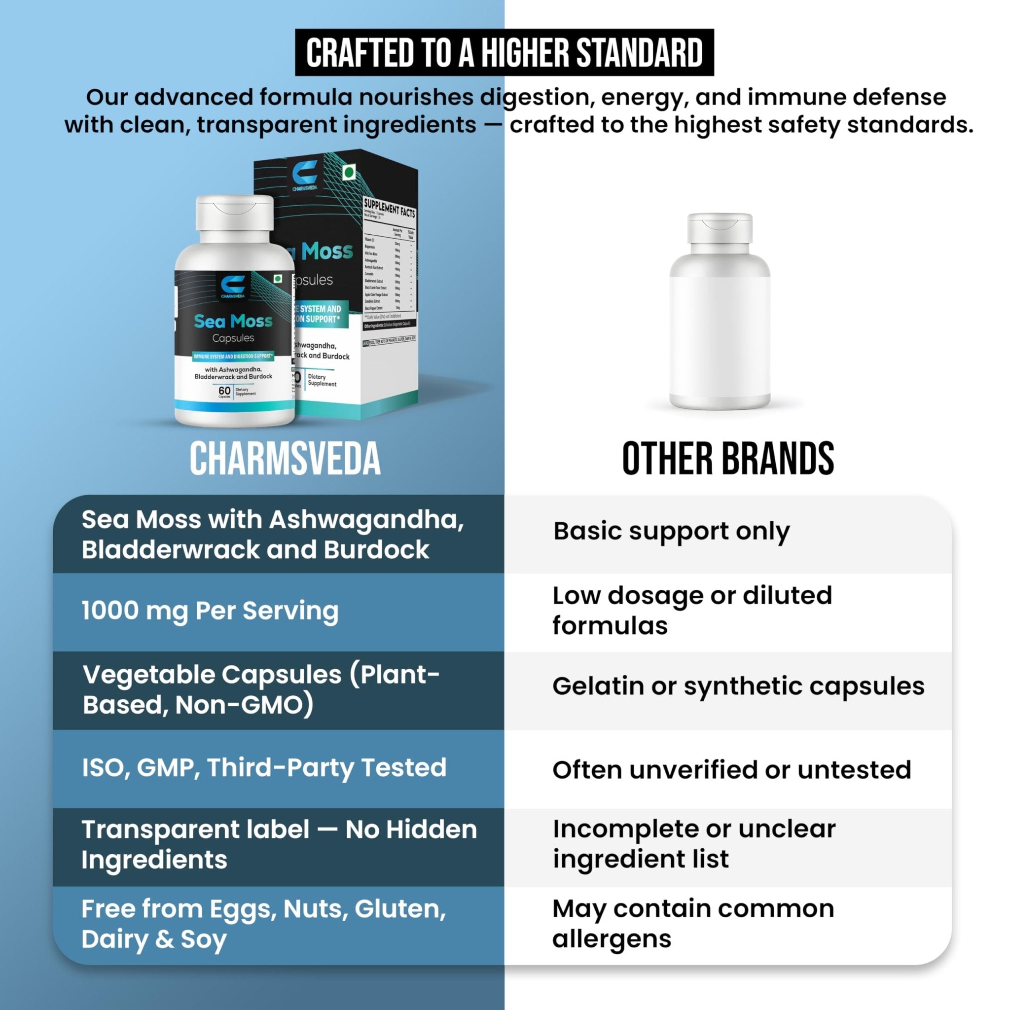 CHARMSVEDA Sea Moss Capsules with Ashwagandha, Bladderwrack & Burdock – Overall Wellness & Immune Support, Support Digestive & Gut Health* – 60 Vegan Capsules - TrustMedUSA