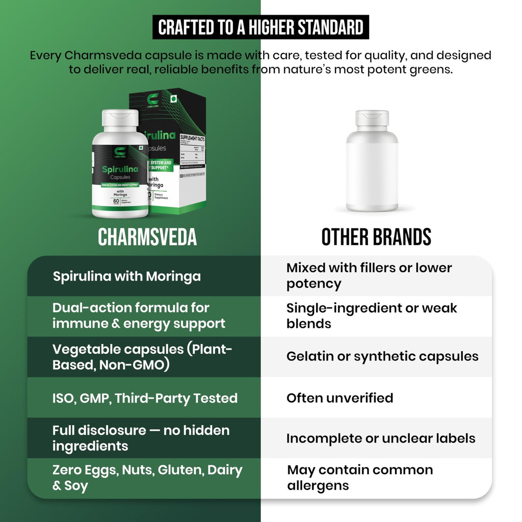CHARMSVEDA Spirulina Capsules with Moringa – Herbal Immune Support* – 60 Vegan Capsules - TrustMedUSA