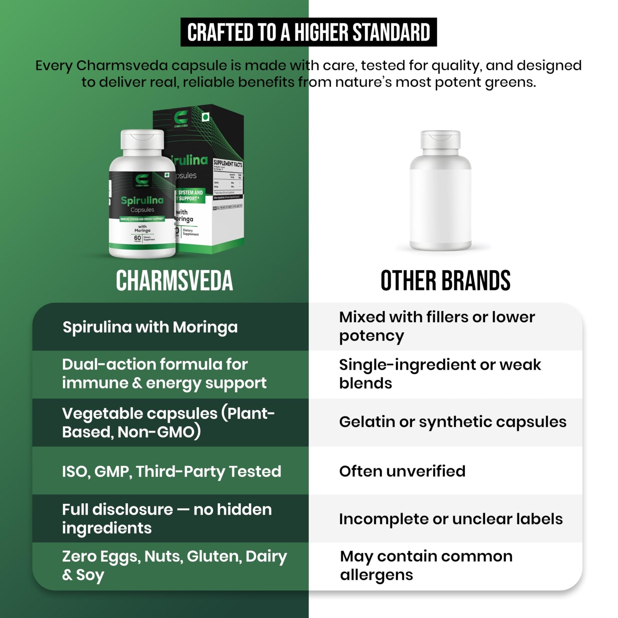 CHARMSVEDA Spirulina Capsules with Moringa – Herbal Immune Support* – 60 Vegan Capsules - TrustMedUSA