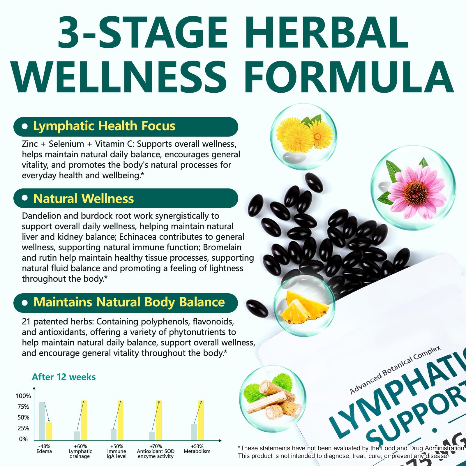 chenyayun Lymphatic Drainage Supplements, 240 Softfels, 21-in-1 Natural Herbal Blends with Echinacea, Dandelion, Burdock Root for Lymph System, Immune Support, Cleanse, Less Swelling/Bloating - TrustMedUSA