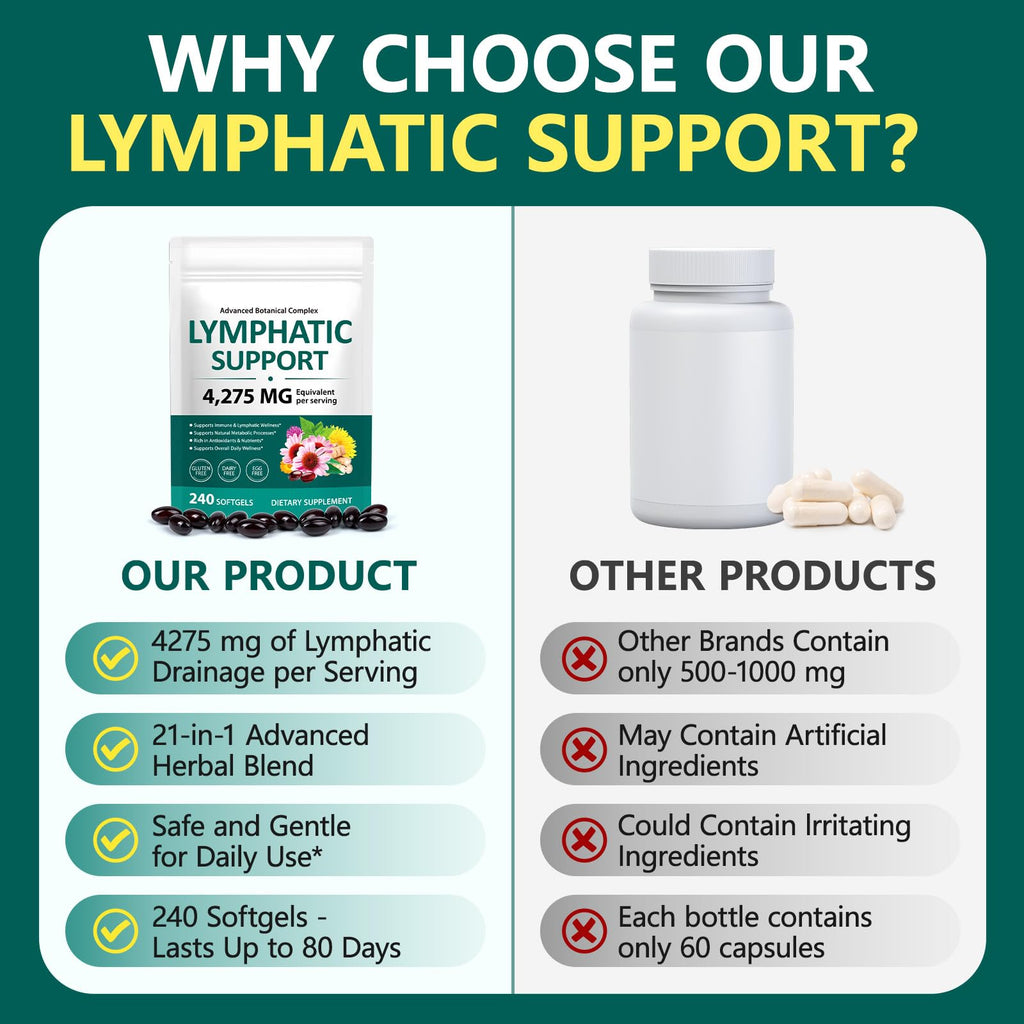 chenyayun Lymphatic Drainage Supplements, 240 Softfels, 21-in-1 Natural Herbal Blends with Echinacea, Dandelion, Burdock Root for Lymph System, Immune Support, Cleanse, Less Swelling/Bloating - TrustMedUSA