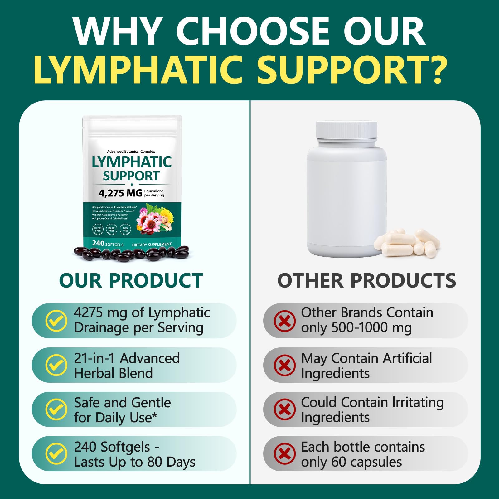 chenyayun Lymphatic Drainage Supplements, 240 Softfels, 21-in-1 Natural Herbal Blends with Echinacea, Dandelion, Burdock Root for Lymph System, Immune Support, Cleanse, Less Swelling/Bloating - TrustMedUSA
