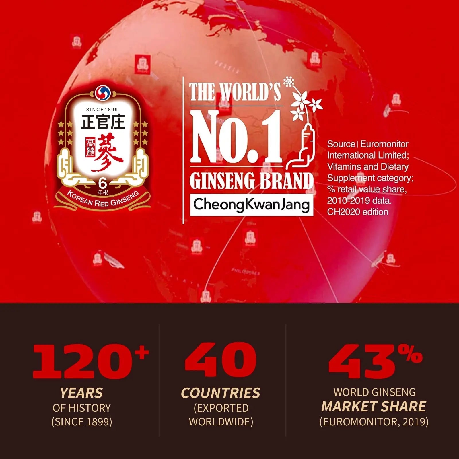 CheongKwanJang Ginseng Korean Red Ginseng Vital Tonic, Immune System Booster - TrustMedUSA
