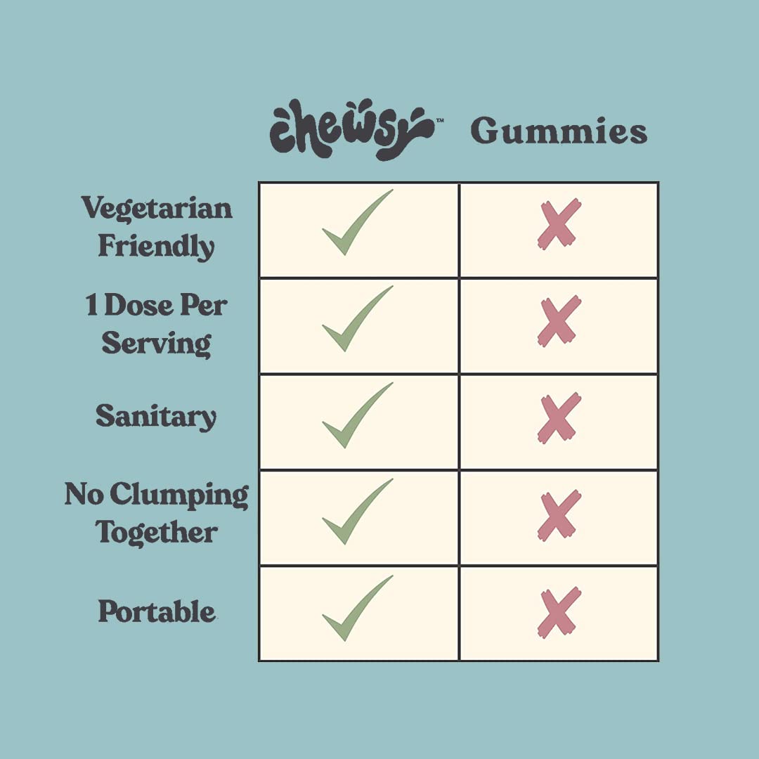 Chewsy So Long Stress, Calm Fruity Chews, Stay Calm & Focused. w/L-theanine, Amino Acid, GABA, Glycine, Tyrosine, Taurine & Magnesium. Non-GMO and Gluten-Free. Tropical Fruity Chews, 30-Day Supply - TrustMedUSA