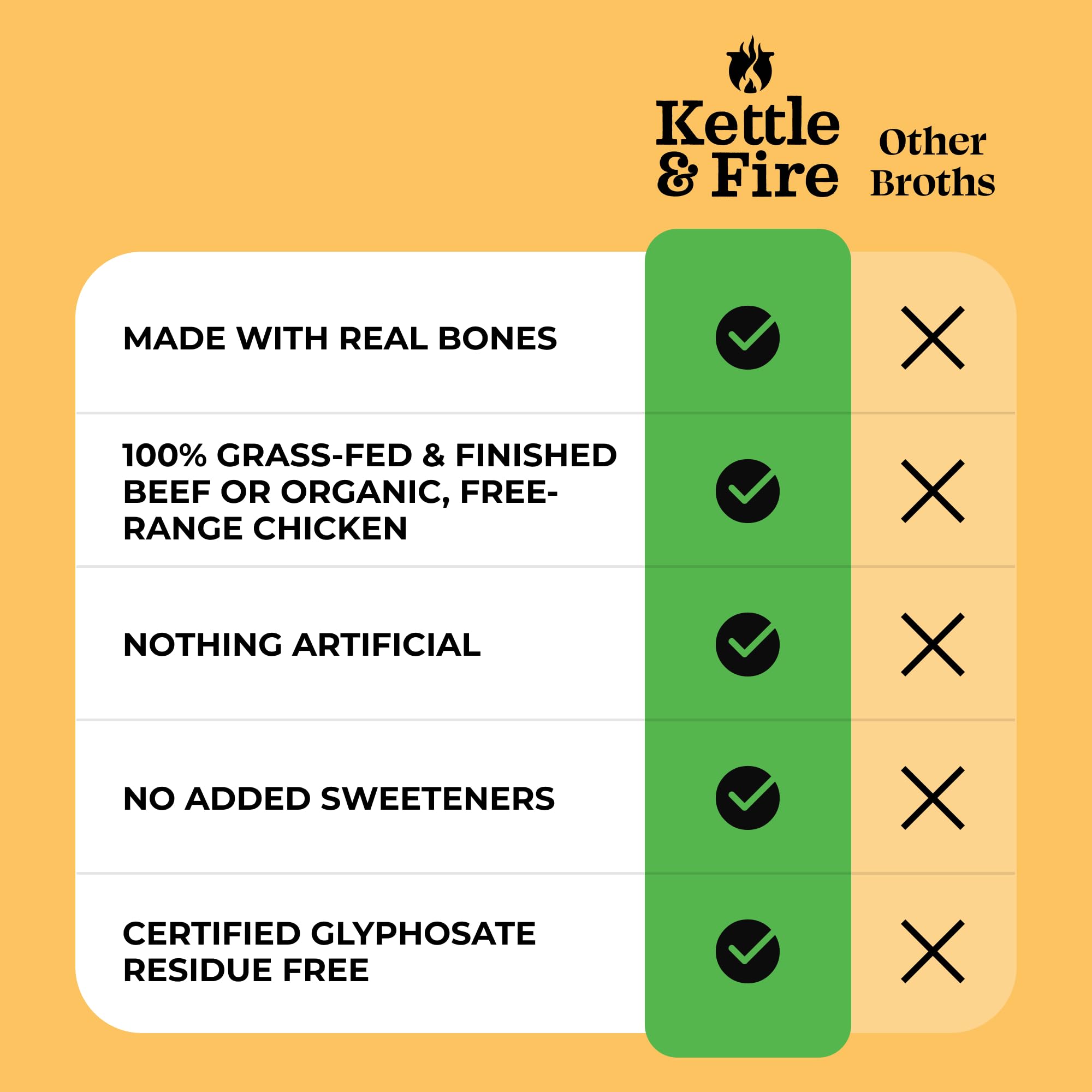 Chicken Bone Broth Soup by Kettle and Fire, Pack of 6, Keto Diet, Paleo Friendly, Whole 30 Approved, Gluten Free, with Collagen, 10g of protein, 16.9 Ounce (Pack of 6) - Maple Wellness Supplements