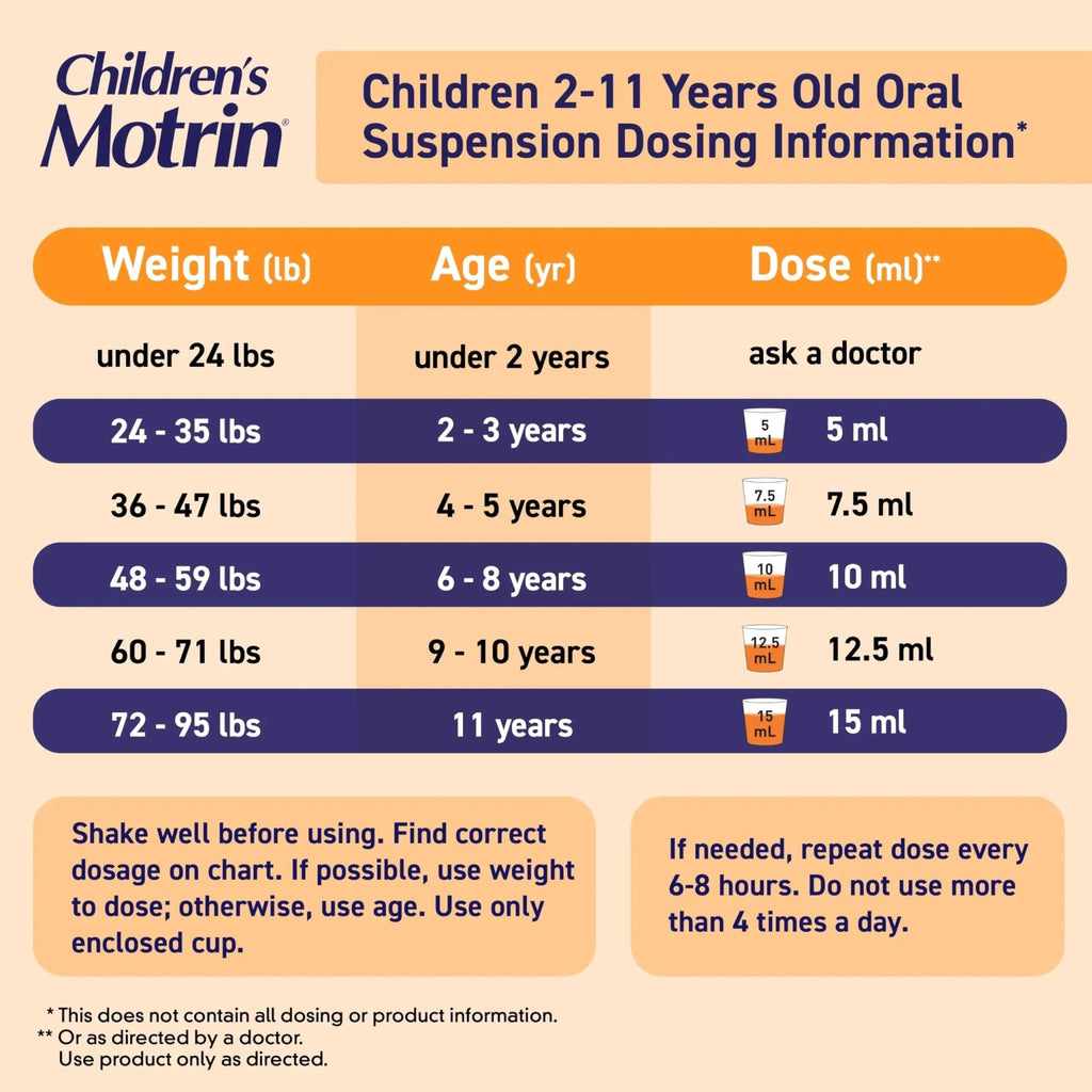 Children's Motrin Oral Suspension 100mg Ibuprofen Medicine, NSAID Fever Reducer & Pain Reliever for Minor Aches & Pains Due to Cold & Flu, Dye Free, Alcohol-Free, Berry Flavored, 8 fl. oz - TrustMedUSA