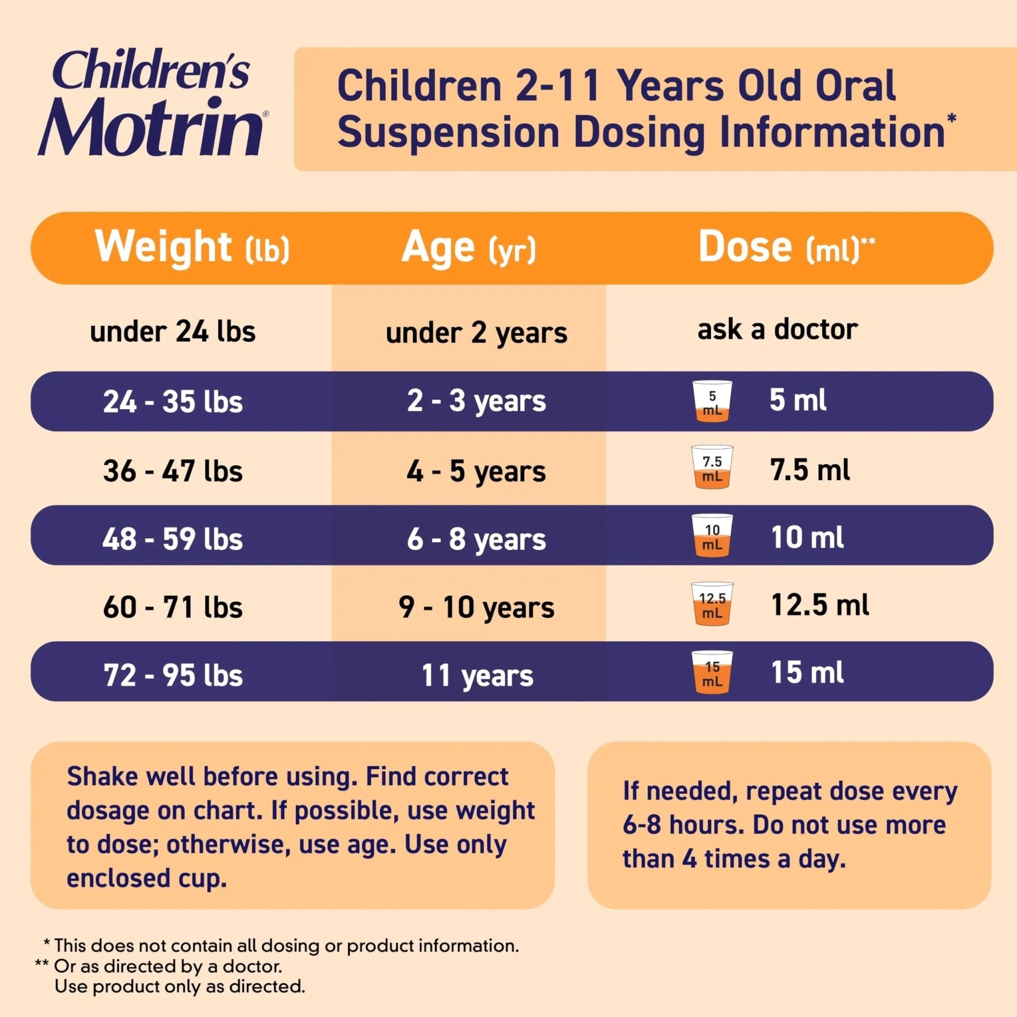 Children's Motrin Oral Suspension 100mg Ibuprofen Medicine, NSAID Fever Reducer & Pain Reliever for Minor Aches & Pains Due to Cold & Flu, Dye Free, Alcohol-Free, Berry Flavored, 8 fl. oz - TrustMedUSA