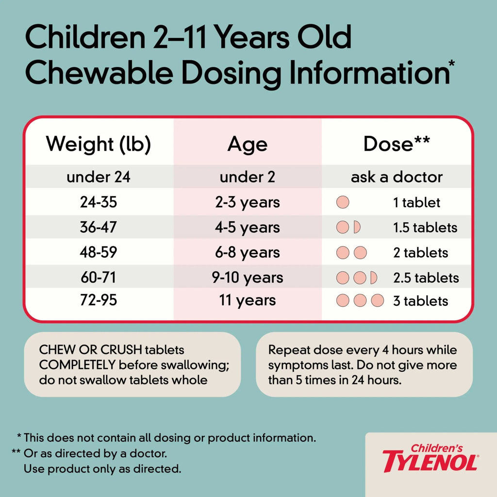Children's Tylenol Chewables with 160 mg Acetaminophen, Pain Reliever & Fever Reducer for Kids' Cold + Flu Symptoms, Headache, Sore Throat & Toothache, Aspirin-Free, Grape Flavor, 24 ct - TrustMedUSA