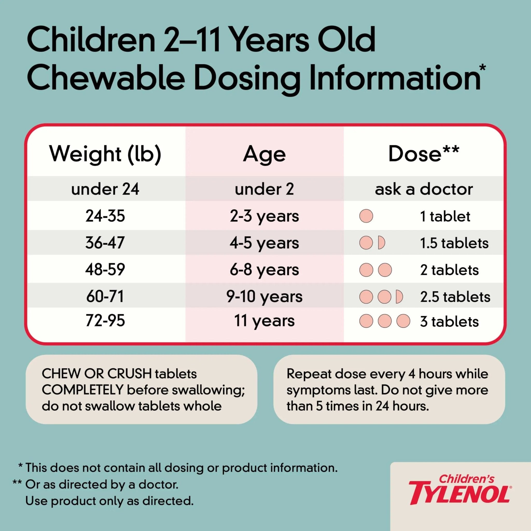 Children's Tylenol Chewables with 160 mg Acetaminophen, Pain Reliever & Fever Reducer for Kids' Cold + Flu Symptoms, Headache, Sore Throat & Toothache, Aspirin-Free, Grape Flavor, 24 ct - TrustMedUSA