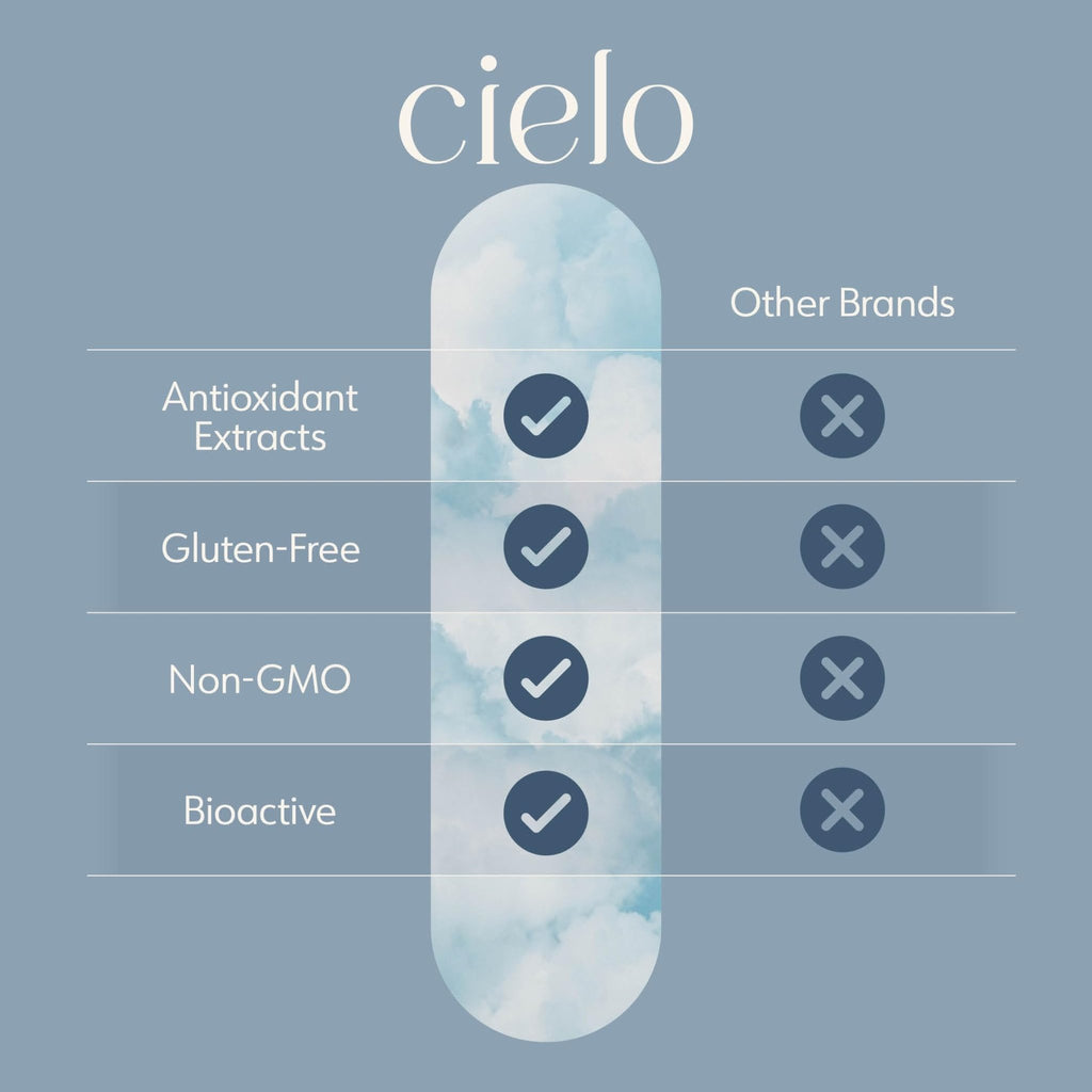Cielo Golden Hour - Antioxidant Supplement for Healthy Immune System Response - Nutritional Antioxidant Blend for Women and Men (45 Day Supply) - TrustMedUSA