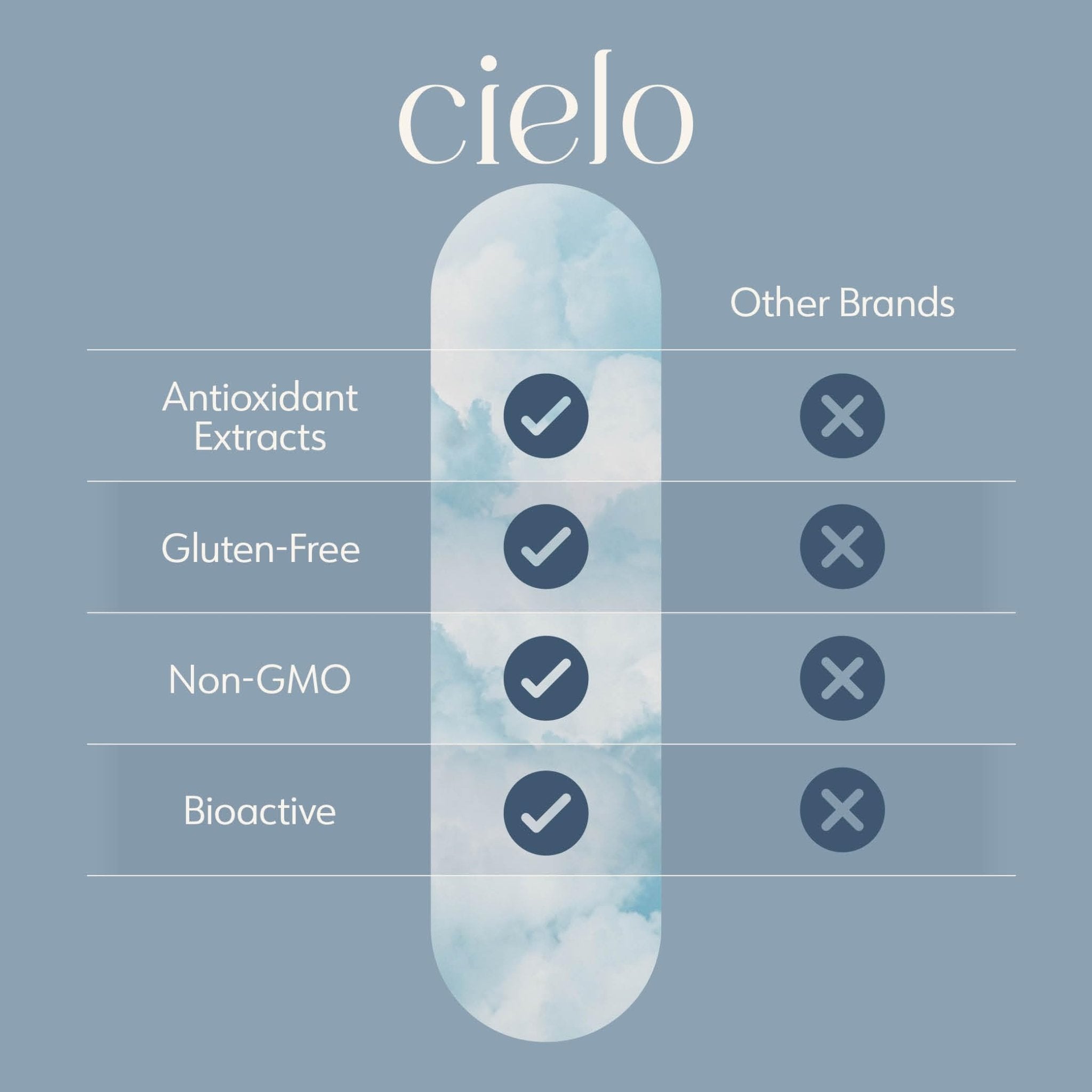 Cielo Golden Hour - Antioxidant Supplement for Healthy Immune System Response - Nutritional Antioxidant Blend for Women and Men (45 Day Supply) - TrustMedUSA
